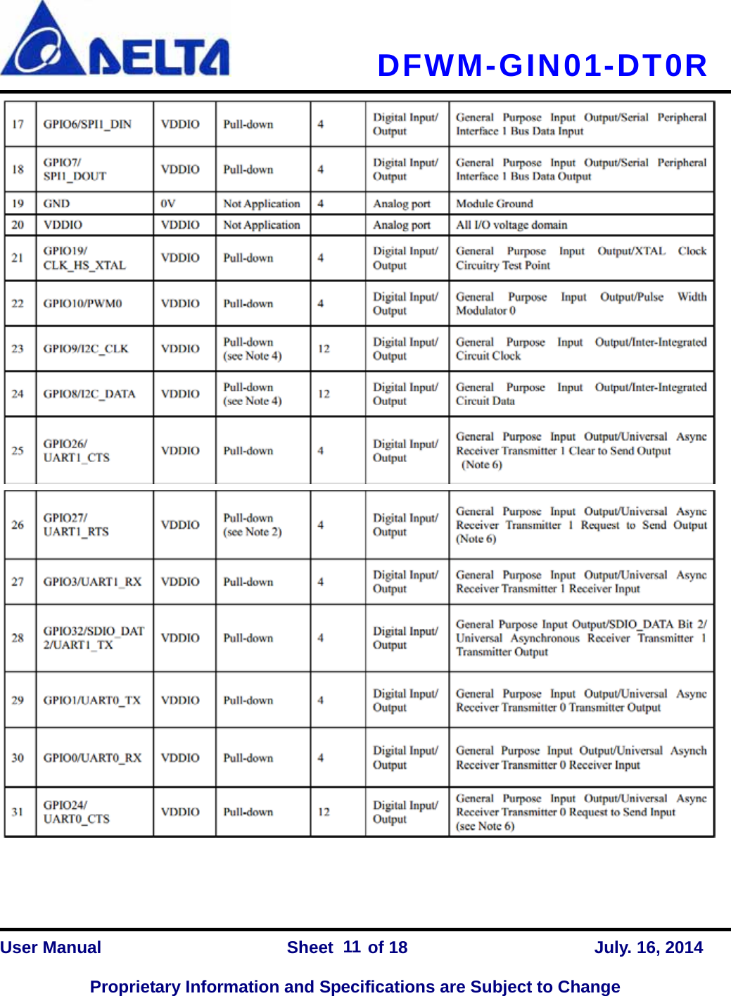   DFWM-GIN01-DT0R    User Manual                Sheet    of 18      July. 16, 2014  Proprietary Information and Specifications are Subject to Change 11    