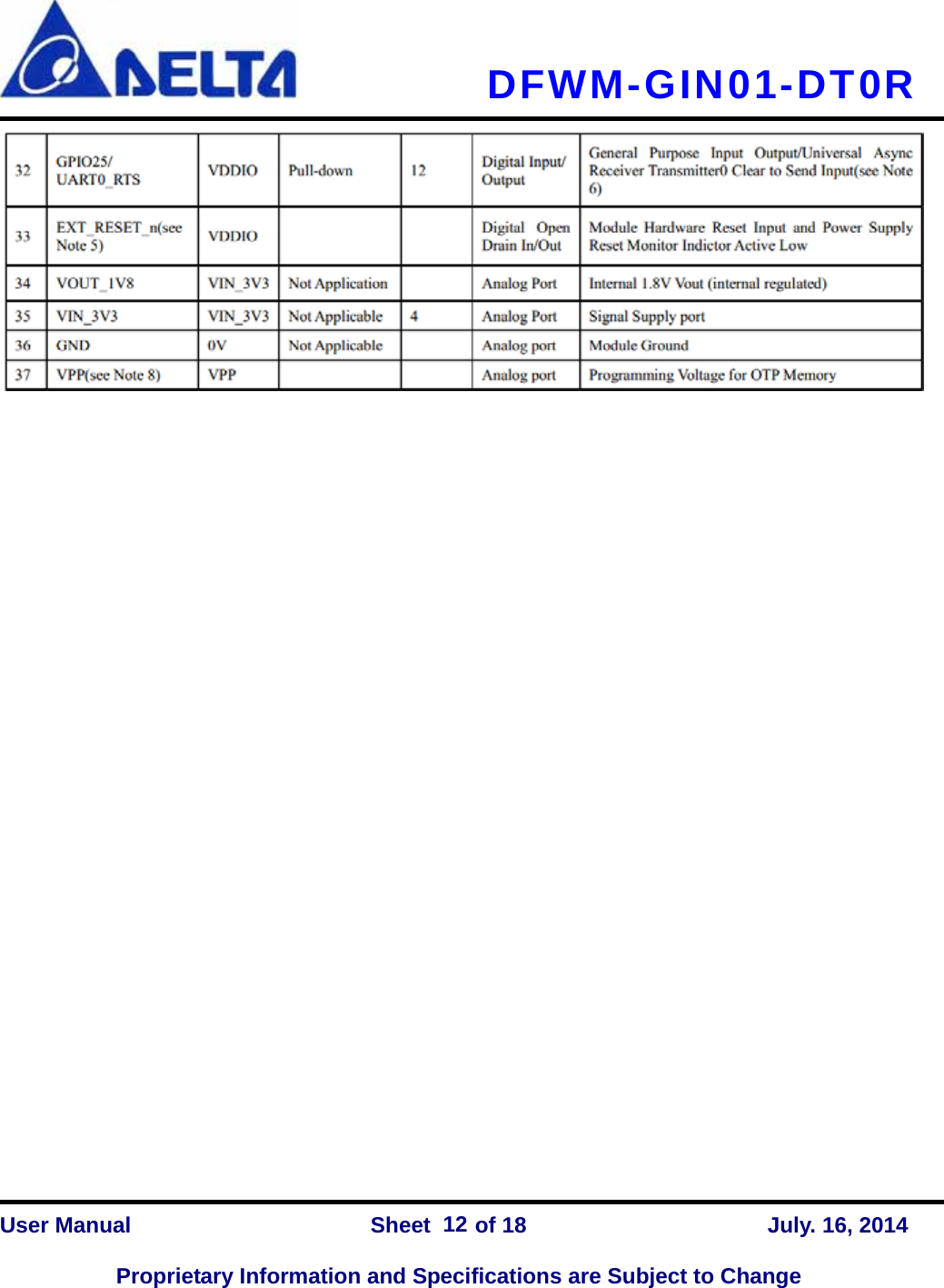   DFWM-GIN01-DT0R    User Manual                Sheet    of 18      July. 16, 2014  Proprietary Information and Specifications are Subject to Change 12                        