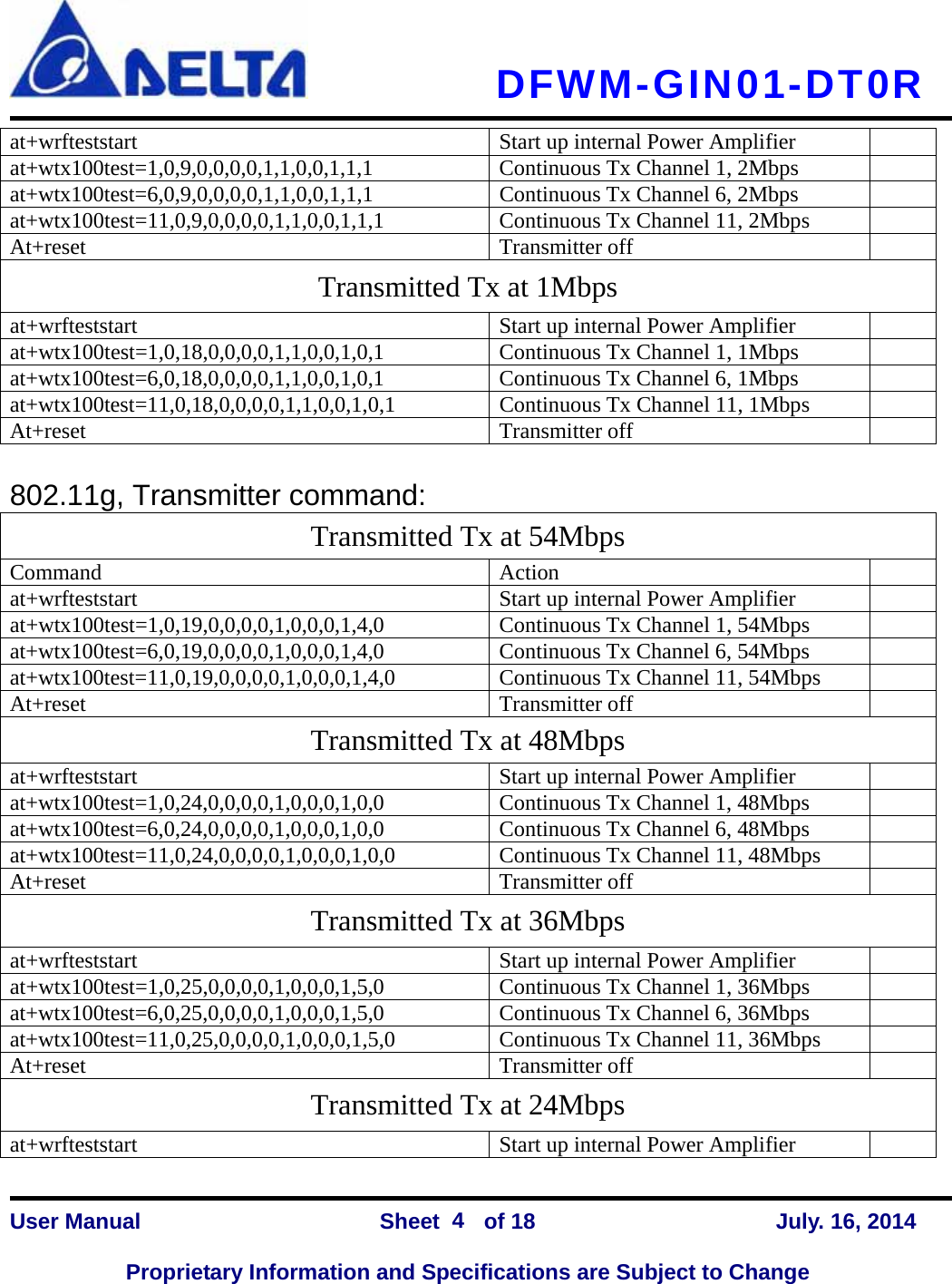   DFWM-GIN01-DT0R    User Manual                Sheet    of 18      July. 16, 2014  Proprietary Information and Specifications are Subject to Change 4 at+wrfteststart  Start up internal Power Amplifier   at+wtx100test=1,0,9,0,0,0,0,1,1,0,0,1,1,1 Continuous Tx Channel 1, 2Mbps   at+wtx100test=6,0,9,0,0,0,0,1,1,0,0,1,1,1  Continuous Tx Channel 6, 2Mbps   at+wtx100test=11,0,9,0,0,0,0,1,1,0,0,1,1,1  Continuous Tx Channel 11, 2Mbps   At+reset Transmitter off  Transmitted Tx at 1Mbps at+wrfteststart  Start up internal Power Amplifier   at+wtx100test=1,0,18,0,0,0,0,1,1,0,0,1,0,1 Continuous Tx Channel 1, 1Mbps   at+wtx100test=6,0,18,0,0,0,0,1,1,0,0,1,0,1  Continuous Tx Channel 6, 1Mbps   at+wtx100test=11,0,18,0,0,0,0,1,1,0,0,1,0,1  Continuous Tx Channel 11, 1Mbps   At+reset Transmitter off   802.11g, Transmitter command: Transmitted Tx at 54Mbps Command Action  at+wrfteststart  Start up internal Power Amplifier   at+wtx100test=1,0,19,0,0,0,0,1,0,0,0,1,4,0 Continuous Tx Channel 1, 54Mbps   at+wtx100test=6,0,19,0,0,0,0,1,0,0,0,1,4,0  Continuous Tx Channel 6, 54Mbps   at+wtx100test=11,0,19,0,0,0,0,1,0,0,0,1,4,0  Continuous Tx Channel 11, 54Mbps   At+reset Transmitter off  Transmitted Tx at 48Mbps at+wrfteststart  Start up internal Power Amplifier   at+wtx100test=1,0,24,0,0,0,0,1,0,0,0,1,0,0  Continuous Tx Channel 1, 48Mbps   at+wtx100test=6,0,24,0,0,0,0,1,0,0,0,1,0,0  Continuous Tx Channel 6, 48Mbps   at+wtx100test=11,0,24,0,0,0,0,1,0,0,0,1,0,0  Continuous Tx Channel 11, 48Mbps   At+reset Transmitter off  Transmitted Tx at 36Mbps at+wrfteststart  Start up internal Power Amplifier   at+wtx100test=1,0,25,0,0,0,0,1,0,0,0,1,5,0 Continuous Tx Channel 1, 36Mbps   at+wtx100test=6,0,25,0,0,0,0,1,0,0,0,1,5,0  Continuous Tx Channel 6, 36Mbps   at+wtx100test=11,0,25,0,0,0,0,1,0,0,0,1,5,0  Continuous Tx Channel 11, 36Mbps   At+reset Transmitter off  Transmitted Tx at 24Mbps at+wrfteststart  Start up internal Power Amplifier   