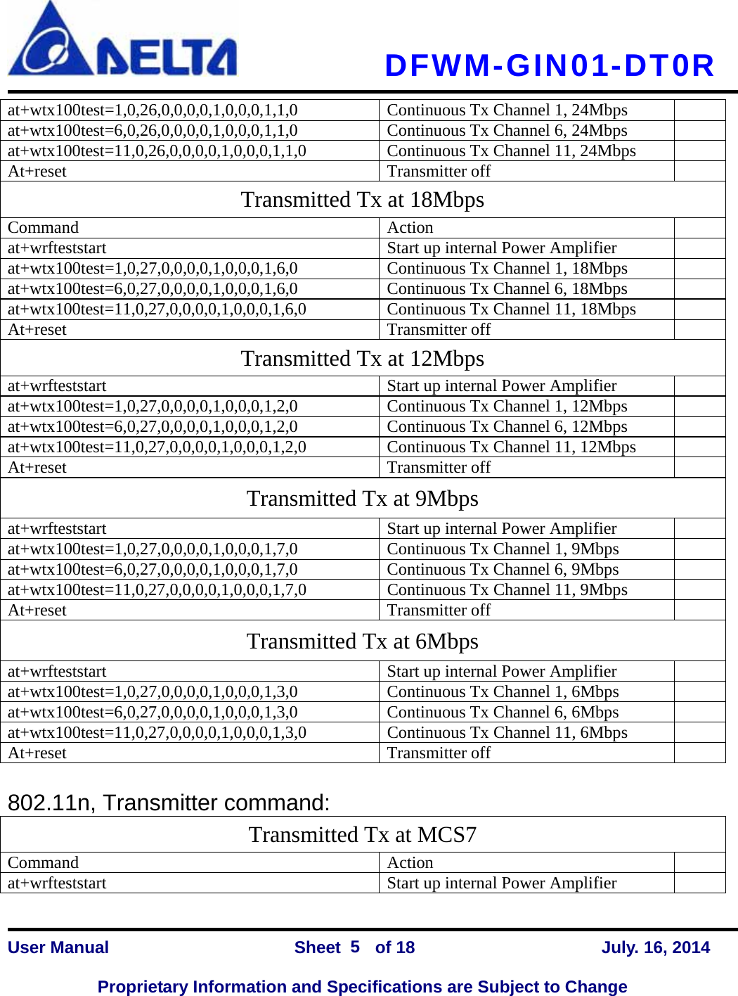   DFWM-GIN01-DT0R    User Manual                Sheet    of 18      July. 16, 2014  Proprietary Information and Specifications are Subject to Change 5 at+wtx100test=1,0,26,0,0,0,0,1,0,0,0,1,1,0 Continuous Tx Channel 1, 24Mbps   at+wtx100test=6,0,26,0,0,0,0,1,0,0,0,1,1,0  Continuous Tx Channel 6, 24Mbps   at+wtx100test=11,0,26,0,0,0,0,1,0,0,0,1,1,0  Continuous Tx Channel 11, 24Mbps   At+reset Transmitter off  Transmitted Tx at 18Mbps Command Action  at+wrfteststart  Start up internal Power Amplifier   at+wtx100test=1,0,27,0,0,0,0,1,0,0,0,1,6,0 Continuous Tx Channel 1, 18Mbps   at+wtx100test=6,0,27,0,0,0,0,1,0,0,0,1,6,0  Continuous Tx Channel 6, 18Mbps   at+wtx100test=11,0,27,0,0,0,0,1,0,0,0,1,6,0  Continuous Tx Channel 11, 18Mbps   At+reset Transmitter off  Transmitted Tx at 12Mbps at+wrfteststart  Start up internal Power Amplifier   at+wtx100test=1,0,27,0,0,0,0,1,0,0,0,1,2,0  Continuous Tx Channel 1, 12Mbps   at+wtx100test=6,0,27,0,0,0,0,1,0,0,0,1,2,0  Continuous Tx Channel 6, 12Mbps   at+wtx100test=11,0,27,0,0,0,0,1,0,0,0,1,2,0  Continuous Tx Channel 11, 12Mbps   At+reset Transmitter off  Transmitted Tx at 9Mbps at+wrfteststart  Start up internal Power Amplifier   at+wtx100test=1,0,27,0,0,0,0,1,0,0,0,1,7,0 Continuous Tx Channel 1, 9Mbps   at+wtx100test=6,0,27,0,0,0,0,1,0,0,0,1,7,0  Continuous Tx Channel 6, 9Mbps   at+wtx100test=11,0,27,0,0,0,0,1,0,0,0,1,7,0  Continuous Tx Channel 11, 9Mbps   At+reset Transmitter off  Transmitted Tx at 6Mbps at+wrfteststart  Start up internal Power Amplifier   at+wtx100test=1,0,27,0,0,0,0,1,0,0,0,1,3,0 Continuous Tx Channel 1, 6Mbps   at+wtx100test=6,0,27,0,0,0,0,1,0,0,0,1,3,0  Continuous Tx Channel 6, 6Mbps   at+wtx100test=11,0,27,0,0,0,0,1,0,0,0,1,3,0  Continuous Tx Channel 11, 6Mbps   At+reset Transmitter off   802.11n, Transmitter command: Transmitted Tx at MCS7 Command Action  at+wrfteststart  Start up internal Power Amplifier   