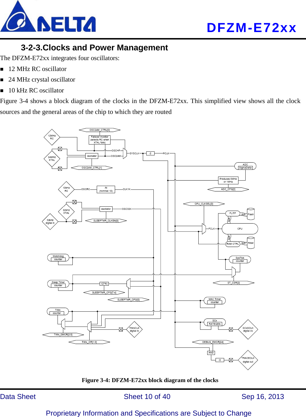     DFZM-E72xx   Data Sheet                 Sheet 10 of 40          Sep 16, 2013  Proprietary Information and Specifications are Subject to Change      3-2-3.Clocks and Power Management The DFZM-E72xx integrates four oscillators:  12 MHz RC oscillator  24 MHz crystal oscillator  10 kHz RC oscillator Figure 3-4 shows a block diagram of the clocks in the DFZM-E72xx. This simplified view shows all the clock sources and the general areas of the chip to which they are routed                         Figure 3-4: DFZM-E72xx block diagram of the clocks 