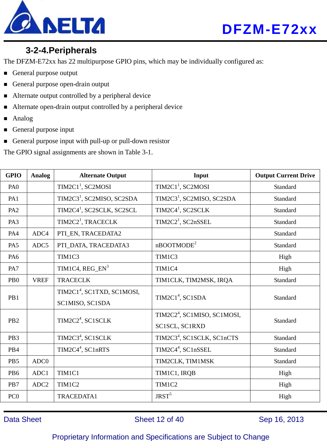     DFZM-E72xx   Data Sheet                 Sheet 12 of 40          Sep 16, 2013  Proprietary Information and Specifications are Subject to Change      3-2-4.Peripherals The DFZM-E72xx has 22 multipurpose GPIO pins, which may be individually configured as:  General purpose output  General purpose open-drain output  Alternate output controlled by a peripheral device  Alternate open-drain output controlled by a peripheral device  Analog  General purpose input  General purpose input with pull-up or pull-down resistor The GPIO signal assignments are shown in Table 3-1.  GPIO Analog Alternate Output Input Output Current Drive PA0    TIM2C11, SC2MOSI TIM2C11, SC2MOSI Standard PA1    TIM2C31, SC2MISO, SC2SDA TIM2C31, SC2MISO, SC2SDA Standard PA2    TIM2C41, SC2SCLK, SC2SCL TIM2C41, SC2SCLK Standard PA3    TIM2C21, TRACECLK TIM2C21, SC2nSSEL Standard PA4 ADC4 PTI_EN, TRACEDATA2    Standard PA5 ADC5 PTI_DATA, TRACEDATA3 nBOOTMODE2  Standard PA6    TIM1C3 TIM1C3 High PA7    TIM1C4, REG_EN3  TIM1C4 High PB0 VREF TRACECLK TIM1CLK, TIM2MSK, IRQA Standard PB1    TIM2C14, SC1TXD, SC1MOSI, SC1MISO, SC1SDA TIM2C14, SC1SDA Standard PB2    TIM2C24, SC1SCLK TIM2C24, SC1MISO, SC1MOSI, SC1SCL, SC1RXD Standard PB3    TIM2C34, SC1SCLK TIM2C34, SC1SCLK, SC1nCTS Standard PB4    TIM2C44, SC1nRTS TIM2C44, SC1nSSEL Standard PB5 ADC0    TIM2CLK, TIM1MSK Standard PB6 ADC1 TIM1C1 TIM1C1, IRQB High PB7 ADC2 TIM1C2 TIM1C2 High PC0    TRACEDATA1 JRST5  High 