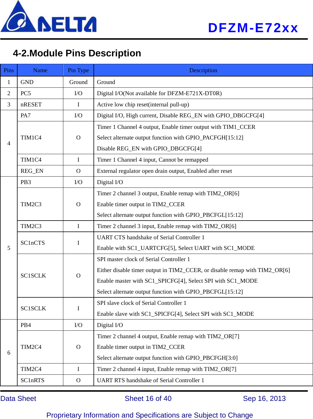     DFZM-E72xx   Data Sheet                 Sheet 16 of 40          Sep 16, 2013  Proprietary Information and Specifications are Subject to Change    4-2.Module Pins Description Pins Name Pin Type Description 1  GND Ground Ground 2  PC5 I/O  Digital I/O(Not available for DFZM-E721X-DT0R) 3  nRESET  I  Active low chip reset(internal pull-up) 4 PA7 I/O    Digital I/O, High current, Disable REG_EN with GPIO_DBGCFG[4] TIM1C4  O Timer 1 Channel 4 output, Enable timer output with TIM1_CCER Select alternate output function with GPIO_PACFGH[15:12] Disable REG_EN with GPIO_DBGCFG[4]  TIM1C4  I  Timer 1 Channel 4 input, Cannot be remapped REG_EN  O  External regulator open drain output, Enabled after reset 5 PB3 I/O  Digital I/O TIM2C3  O Timer 2 channel 3 output, Enable remap with TIM2_OR[6] Enable timer output in TIM2_CCER Select alternate output function with GPIO_PBCFGL[15:12] TIM2C3  I  Timer 2 channel 3 input, Enable remap with TIM2_OR[6] SC1nCTS  I  UART CTS handshake of Serial Controller 1 Enable with SC1_UARTCFG[5], Select UART with SC1_MODE SC1SCLK  O SPI master clock of Serial Controller 1 Either disable timer output in TIM2_CCER, or disable remap with TIM2_OR[6] Enable master with SC1_SPICFG[4], Select SPI with SC1_MODE Select alternate output function with GPIO_PBCFGL[15:12] SC1SCLK  I  SPI slave clock of Serial Controller 1 Enable slave with SC1_SPICFG[4], Select SPI with SC1_MODE 6 PB4 I/O  Digital I/O TIM2C4  O Timer 2 channel 4 output, Enable remap with TIM2_OR[7] Enable timer output in TIM2_CCER Select alternate output function with GPIO_PBCFGH[3:0] TIM2C4  I  Timer 2 channel 4 input, Enable remap with TIM2_OR[7] SC1nRTS  O  UART RTS handshake of Serial Controller 1 