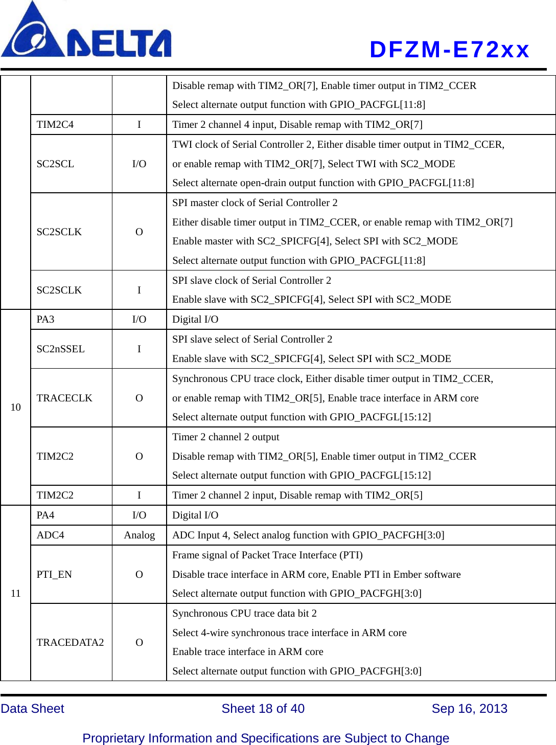     DFZM-E72xx   Data Sheet                 Sheet 18 of 40          Sep 16, 2013  Proprietary Information and Specifications are Subject to Change Disable remap with TIM2_OR[7], Enable timer output in TIM2_CCER Select alternate output function with GPIO_PACFGL[11:8] TIM2C4  I  Timer 2 channel 4 input, Disable remap with TIM2_OR[7] SC2SCL I/O TWI clock of Serial Controller 2, Either disable timer output in TIM2_CCER,         or enable remap with TIM2_OR[7], Select TWI with SC2_MODE Select alternate open-drain output function with GPIO_PACFGL[11:8] SC2SCLK  O SPI master clock of Serial Controller 2 Either disable timer output in TIM2_CCER, or enable remap with TIM2_OR[7] Enable master with SC2_SPICFG[4], Select SPI with SC2_MODE Select alternate output function with GPIO_PACFGL[11:8] SC2SCLK  I  SPI slave clock of Serial Controller 2 Enable slave with SC2_SPICFG[4], Select SPI with SC2_MODE 10 PA3 I/O  Digital I/O SC2nSSEL  I  SPI slave select of Serial Controller 2 Enable slave with SC2_SPICFG[4], Select SPI with SC2_MODE TRACECLK  O Synchronous CPU trace clock, Either disable timer output in TIM2_CCER,         or enable remap with TIM2_OR[5], Enable trace interface in ARM core Select alternate output function with GPIO_PACFGL[15:12] TIM2C2  O Timer 2 channel 2 output Disable remap with TIM2_OR[5], Enable timer output in TIM2_CCER Select alternate output function with GPIO_PACFGL[15:12] TIM2C2  I  Timer 2 channel 2 input, Disable remap with TIM2_OR[5] 11 PA4 I/O  Digital I/O ADC4 Analog ADC Input 4, Select analog function with GPIO_PACFGH[3:0] PTI_EN  O Frame signal of Packet Trace Interface (PTI) Disable trace interface in ARM core, Enable PTI in Ember software Select alternate output function with GPIO_PACFGH[3:0] TRACEDATA2  O Synchronous CPU trace data bit 2 Select 4-wire synchronous trace interface in ARM core Enable trace interface in ARM core Select alternate output function with GPIO_PACFGH[3:0] 