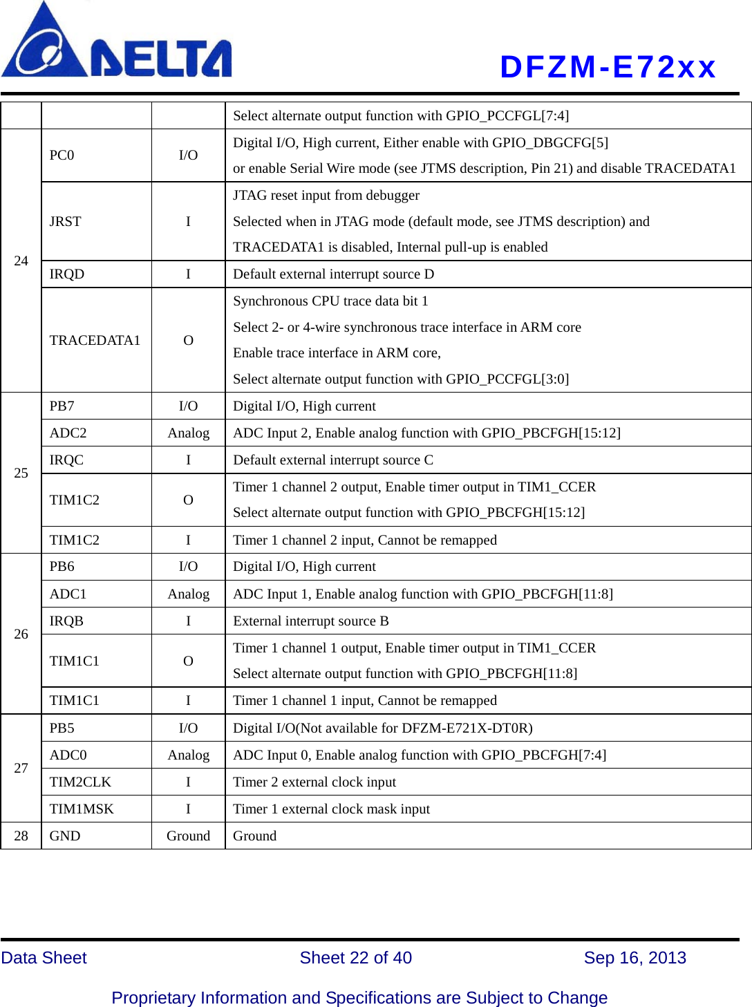     DFZM-E72xx   Data Sheet                 Sheet 22 of 40          Sep 16, 2013  Proprietary Information and Specifications are Subject to Change Select alternate output function with GPIO_PCCFGL[7:4] 24 PC0 I/O  Digital I/O, High current, Either enable with GPIO_DBGCFG[5] or enable Serial Wire mode (see JTMS description, Pin 21) and disable TRACEDATA1 JRST  I JTAG reset input from debugger Selected when in JTAG mode (default mode, see JTMS description) and TRACEDATA1 is disabled, Internal pull-up is enabled IRQD  I  Default external interrupt source D TRACEDATA1  O Synchronous CPU trace data bit 1 Select 2- or 4-wire synchronous trace interface in ARM core Enable trace interface in ARM core,   Select alternate output function with GPIO_PCCFGL[3:0] 25 PB7 I/O  Digital I/O, High current ADC2 Analog ADC Input 2, Enable analog function with GPIO_PBCFGH[15:12] IRQC  I  Default external interrupt source C TIM1C2  O  Timer 1 channel 2 output, Enable timer output in TIM1_CCER Select alternate output function with GPIO_PBCFGH[15:12] TIM1C2  I  Timer 1 channel 2 input, Cannot be remapped 26 PB6 I/O  Digital I/O, High current ADC1 Analog ADC Input 1, Enable analog function with GPIO_PBCFGH[11:8] IRQB  I  External interrupt source B TIM1C1  O  Timer 1 channel 1 output, Enable timer output in TIM1_CCER Select alternate output function with GPIO_PBCFGH[11:8] TIM1C1  I  Timer 1 channel 1 input, Cannot be remapped 27 PB5 I/O  Digital I/O(Not available for DFZM-E721X-DT0R) ADC0 Analog ADC Input 0, Enable analog function with GPIO_PBCFGH[7:4] TIM2CLK  I  Timer 2 external clock input TIM1MSK  I  Timer 1 external clock mask input 28 GND Ground Ground    