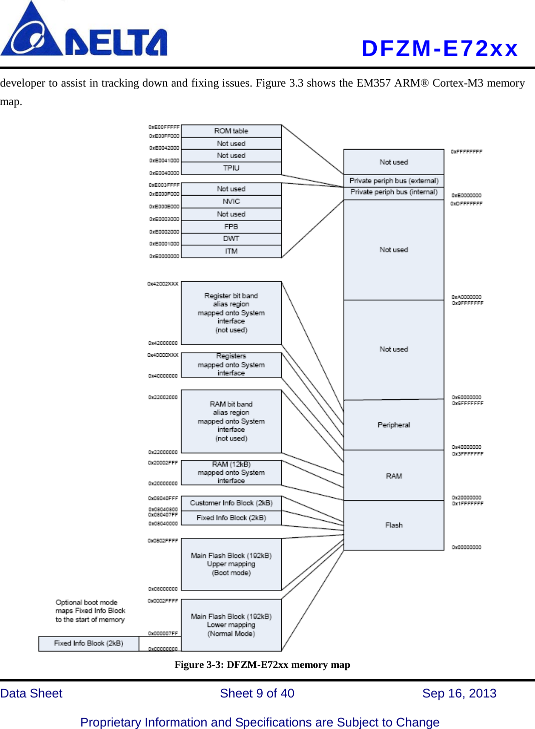     DFZM-E72xx   Data Sheet                 Sheet 9 of 40          Sep 16, 2013  Proprietary Information and Specifications are Subject to Change developer to assist in tracking down and fixing issues. Figure 3.3 shows the EM357 ARM® Cortex-M3 memory map.                              Figure 3-3: DFZM-E72xx memory map 