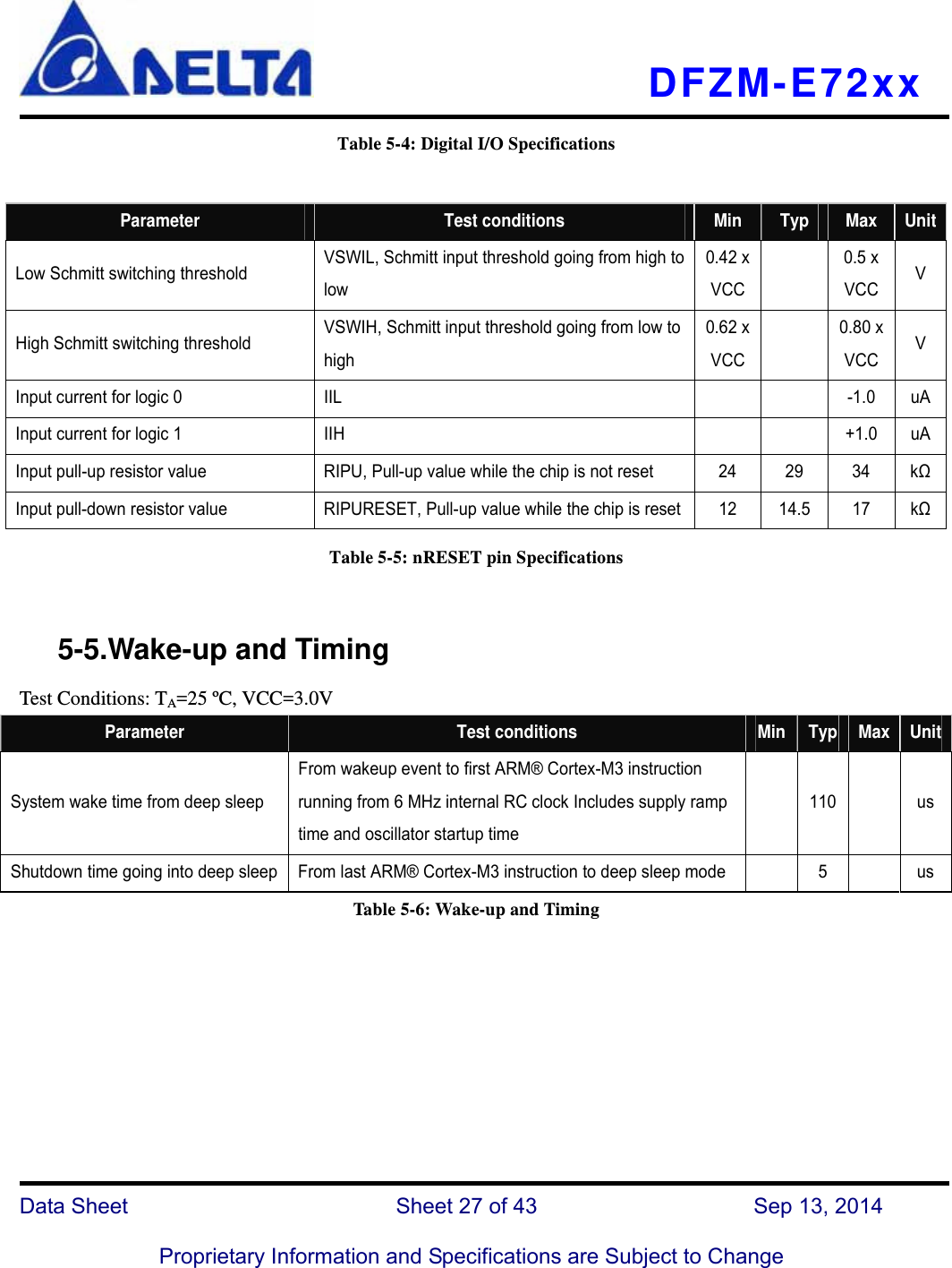   DFZM-E72xx   Data Sheet                 Sheet 27 of 43           Sep 13, 2014  Proprietary Information and Specifications are Subject to Change Table 5-4: Digital I/O Specifications  Parameter  Test conditions  Min  Typ  Max  UnitLow Schmitt switching threshold  VSWIL, Schmitt input threshold going from high to low 0.42 x VCC   0.5 x VCC V High Schmitt switching threshold  VSWIH, Schmitt input threshold going from low to high 0.62 x VCC   0.80 x VCC V Input current for logic 0  IIL      -1.0  uAInput current for logic 1  IIH      +1.0  uAInput pull-up resistor value  RIPU, Pull-up value while the chip is not reset  24  29  34  kΩInput pull-down resistor value  RIPURESET, Pull-up value while the chip is reset 12  14.5  17  kΩTable 5-5: nRESET pin Specifications     5-5.Wake-up and Timing Test Conditions: TA=25 ºC, VCC=3.0V Parameter  Test conditions  Min  Typ Max UnitSystem wake time from deep sleep From wakeup event to first ARM® Cortex-M3 instruction running from 6 MHz internal RC clock Includes supply ramp time and oscillator startup time  110   us Shutdown time going into deep sleep  From last ARM® Cortex-M3 instruction to deep sleep mode    5    us Table 5-6: Wake-up and Timing      