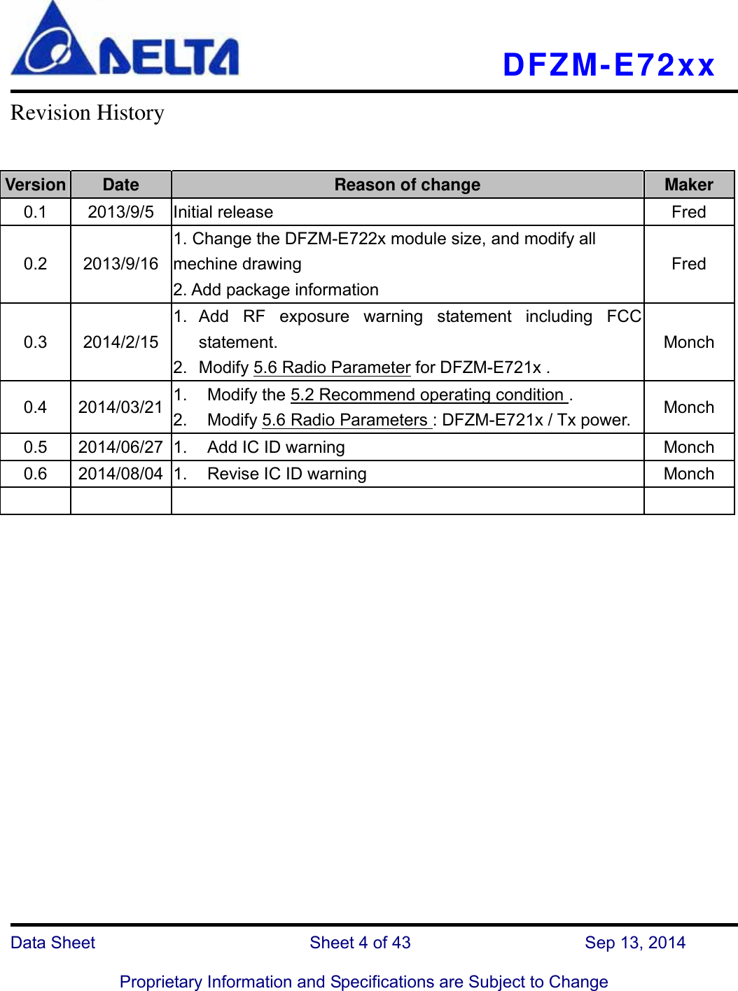   DFZM-E72xx   Data Sheet                 Sheet 4 of 43           Sep 13, 2014  Proprietary Information and Specifications are Subject to Change Revision History    Version  Date  Reason of change  Maker 0.1  2013/9/5  Initial release  Fred 0.2  2013/9/16 1. Change the DFZM-E722x module size, and modify all mechine drawing 2. Add package information Fred 0.3  2014/2/15 1. Add RF exposure warning statement including FCC statement. 2.  Modify 5.6 Radio Parameter for DFZM-E721x . Monch 0.4  2014/03/21  1.  Modify the 5.2 Recommend operating condition . 2.  Modify 5.6 Radio Parameters : DFZM-E721x / Tx power.    Monch 0.5  2014/06/27  1.  Add IC ID warning  Monch 0.6  2014/08/04  1.  Revise IC ID warning  Monch        