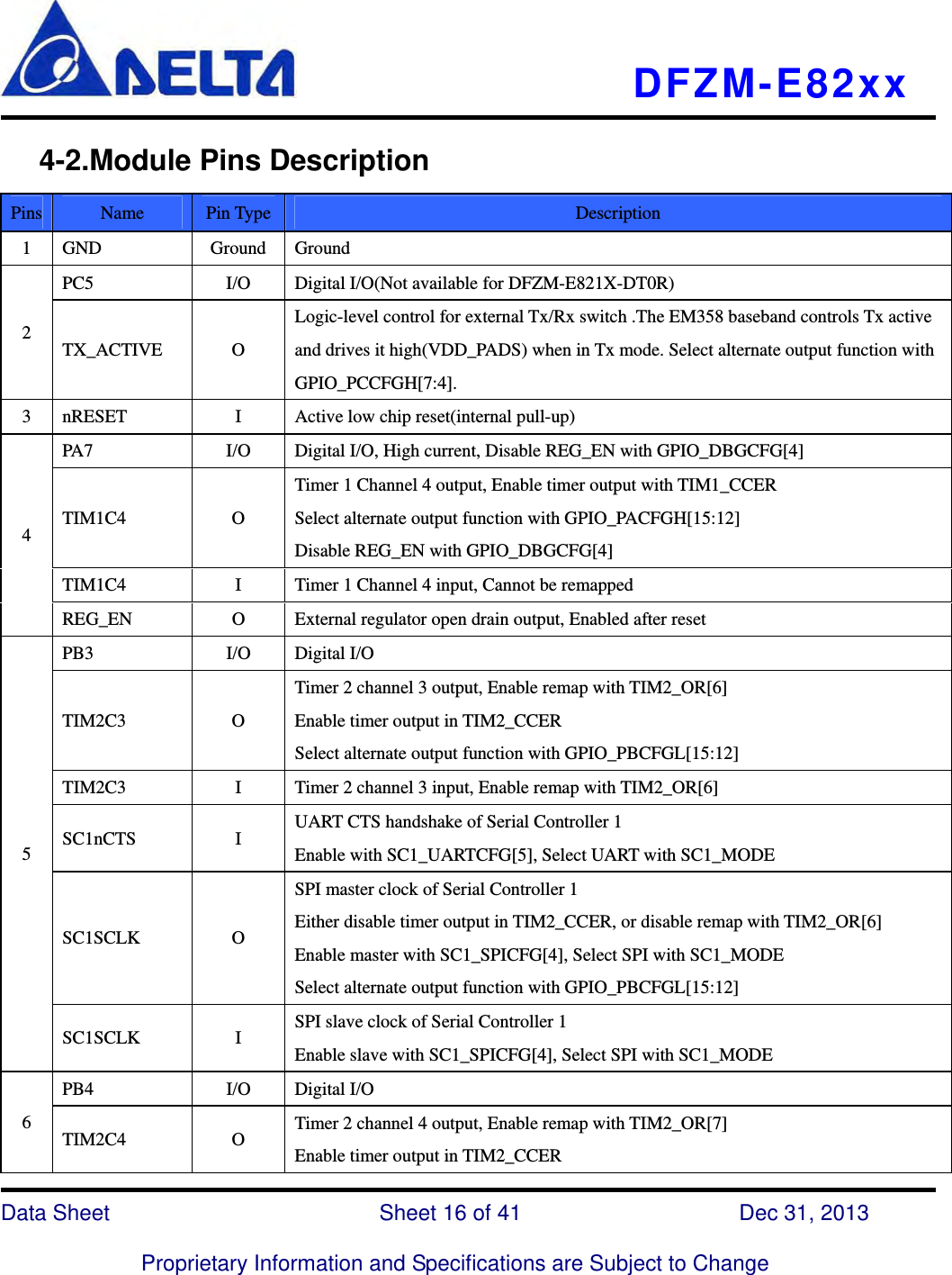   DFZM-E82xx   Data Sheet                 Sheet 16 of 41           Dec 31, 2013  Proprietary Information and Specifications are Subject to Change    4-2.Module Pins Description Pins  Name  Pin Type  Description 1 GND  Ground Ground 2 PC5  I/O  Digital I/O(Not available for DFZM-E821X-DT0R) TX_ACTIVE O Logic-level control for external Tx/Rx switch .The EM358 baseband controls Tx active and drives it high(VDD_PADS) when in Tx mode. Select alternate output function with GPIO_PCCFGH[7:4].  3  nRESET  I  Active low chip reset(internal pull-up) 4 PA7  I/O        Digital I/O, High current, Disable REG_EN with GPIO_DBGCFG[4] TIM1C4 O Timer 1 Channel 4 output, Enable timer output with TIM1_CCER Select alternate output function with GPIO_PACFGH[15:12] Disable REG_EN with GPIO_DBGCFG[4]  TIM1C4  I  Timer 1 Channel 4 input, Cannot be remapped REG_EN  O  External regulator open drain output, Enabled after reset 5 PB3 I/O Digital I/O TIM2C3 O Timer 2 channel 3 output, Enable remap with TIM2_OR[6] Enable timer output in TIM2_CCER Select alternate output function with GPIO_PBCFGL[15:12] TIM2C3  I  Timer 2 channel 3 input, Enable remap with TIM2_OR[6] SC1nCTS I UART CTS handshake of Serial Controller 1 Enable with SC1_UARTCFG[5], Select UART with SC1_MODE SC1SCLK O SPI master clock of Serial Controller 1 Either disable timer output in TIM2_CCER, or disable remap with TIM2_OR[6] Enable master with SC1_SPICFG[4], Select SPI with SC1_MODE Select alternate output function with GPIO_PBCFGL[15:12] SC1SCLK I SPI slave clock of Serial Controller 1 Enable slave with SC1_SPICFG[4], Select SPI with SC1_MODE 6 PB4 I/O Digital I/O TIM2C4 O Timer 2 channel 4 output, Enable remap with TIM2_OR[7] Enable timer output in TIM2_CCER 