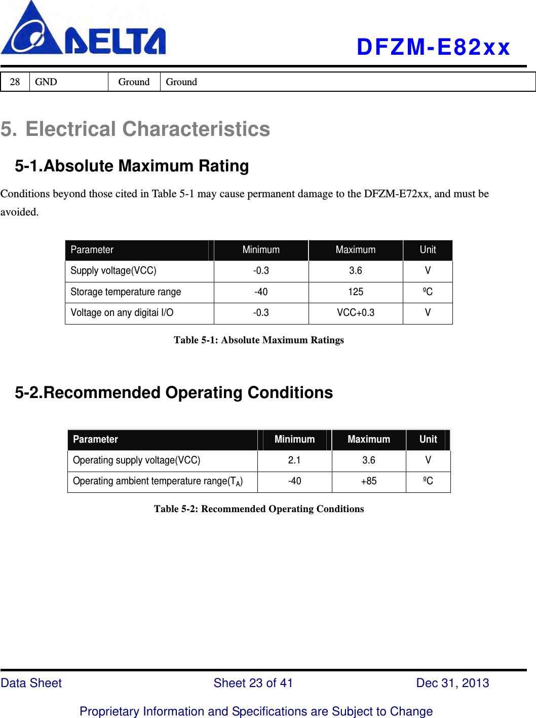   DFZM-E82xx   Data Sheet                 Sheet 23 of 41           Dec 31, 2013  Proprietary Information and Specifications are Subject to Change 28 GND  Ground Ground  5. Electrical Characteristics   5-1.Absolute Maximum Rating Conditions beyond those cited in Table 5-1 may cause permanent damage to the DFZM-E72xx, and must be avoided.    Parameter  Minimum  Maximum  Unit Supply voltage(VCC)  -0.3  3.6  V Storage temperature range  -40  125  ºC   Voltage on any digitai I/O  -0.3  VCC+0.3  V Table 5-1: Absolute Maximum Ratings    5-2.Recommended Operating Conditions  Parameter  Minimum  Maximum  Unit Operating supply voltage(VCC)  2.1  3.6  V Operating ambient temperature range(TA) -40  +85 ºC Table 5-2: Recommended Operating Conditions        