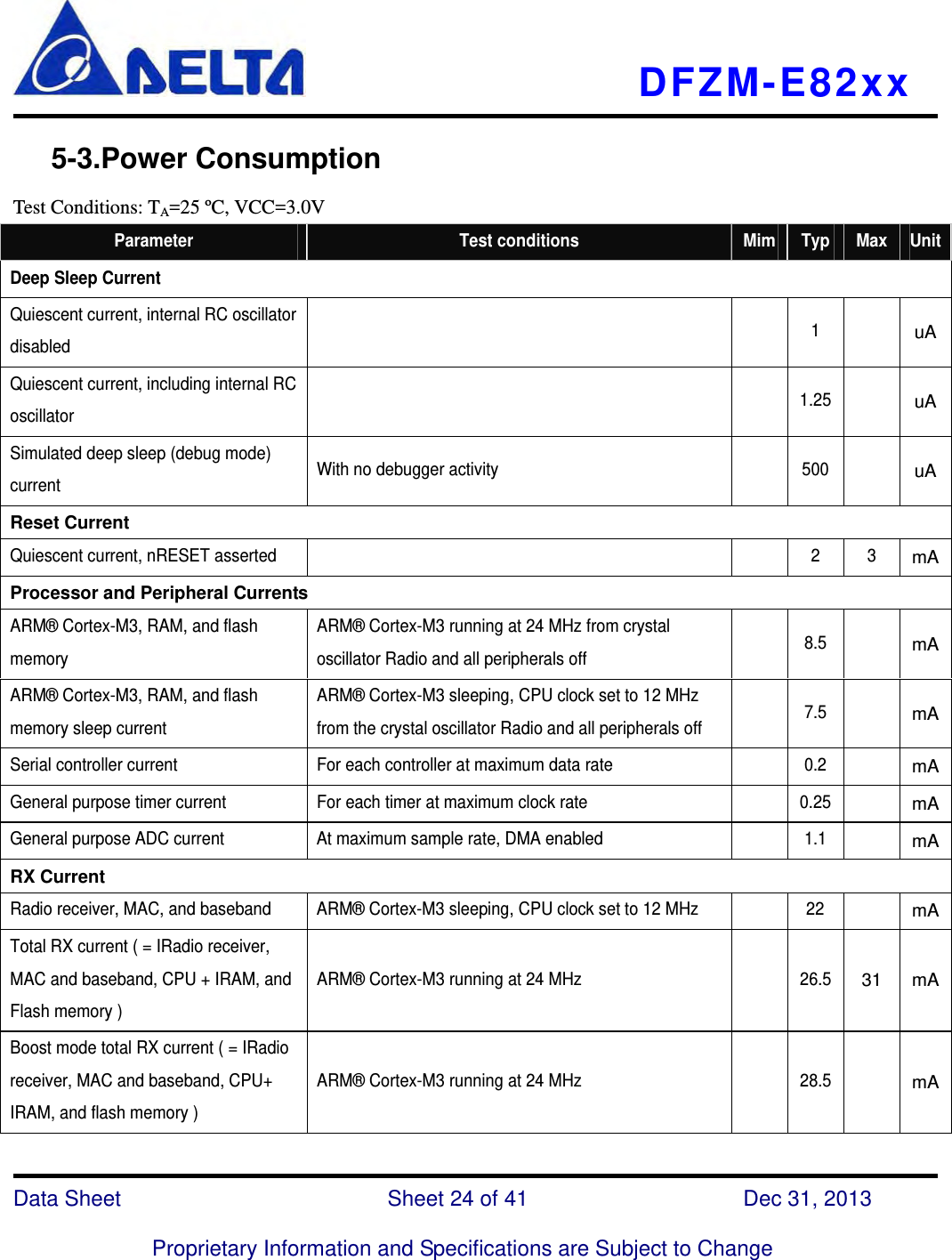   DFZM-E82xx   Data Sheet                 Sheet 24 of 41           Dec 31, 2013  Proprietary Information and Specifications are Subject to Change    5-3.Power Consumption Test Conditions: TA=25 ºC, VCC=3.0V Parameter  Test conditions  Mim  Typ Max UnitDeep Sleep Current Quiescent current, internal RC oscillator disabled    1  uAQuiescent current, including internal RC oscillator    1.25  uASimulated deep sleep (debug mode) current  With no debugger activity    500  uAReset Current Quiescent current, nRESET asserted      2  3 mAProcessor and Peripheral Currents ARM® Cortex-M3, RAM, and flash memory ARM® Cortex-M3 running at 24 MHz from crystal oscillator Radio and all peripherals off   8.5  mAARM® Cortex-M3, RAM, and flash memory sleep current ARM® Cortex-M3 sleeping, CPU clock set to 12 MHz from the crystal oscillator Radio and all peripherals off   7.5  mASerial controller current  For each controller at maximum data rate    0.2  mAGeneral purpose timer current  For each timer at maximum clock rate    0.25 mAGeneral purpose ADC current  At maximum sample rate, DMA enabled    1.1  mARX Current Radio receiver, MAC, and baseband  ARM® Cortex-M3 sleeping, CPU clock set to 12 MHz    22  mATotal RX current ( = IRadio receiver, MAC and baseband, CPU + IRAM, and Flash memory ) ARM® Cortex-M3 running at 24 MHz    26.531 mABoost mode total RX current ( = IRadio receiver, MAC and baseband, CPU+ IRAM, and flash memory ) ARM® Cortex-M3 running at 24 MHz    28.5 mA