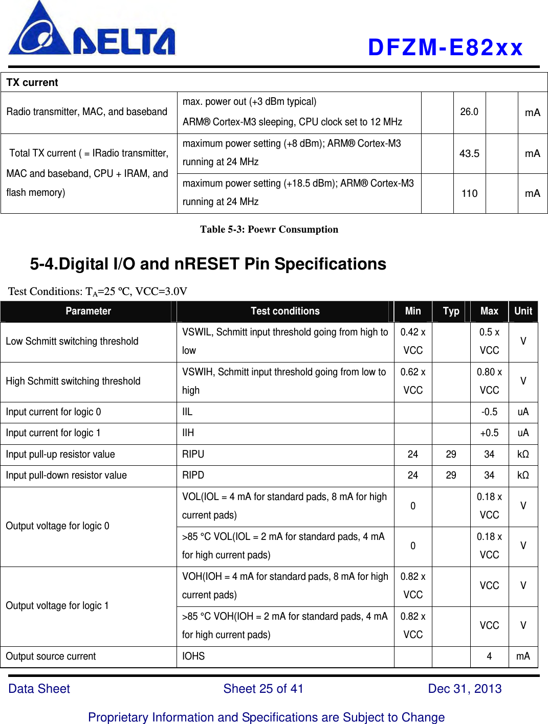   DFZM-E82xx   Data Sheet                 Sheet 25 of 41           Dec 31, 2013  Proprietary Information and Specifications are Subject to Change TX current Radio transmitter, MAC, and baseband  max. power out (+3 dBm typical) ARM® Cortex-M3 sleeping, CPU clock set to 12 MHz   26.0 mATotal TX current ( = IRadio transmitter, MAC and baseband, CPU + IRAM, and flash memory) maximum power setting (+8 dBm); ARM® Cortex-M3 running at 24 MHz  43.5  mAmaximum power setting (+18.5 dBm); ARM® Cortex-M3 running at 24 MHz  110  mATable 5-3: Poewr Consumption    5-4.Digital I/O and nRESET Pin Specifications Test Conditions: TA=25 ºC, VCC=3.0V Parameter  Test conditions  Min  Typ  Max  UnitLow Schmitt switching threshold  VSWIL, Schmitt input threshold going from high to low 0.42 x VCC   0.5 x VCC V High Schmitt switching threshold  VSWIH, Schmitt input threshold going from low to high 0.62 x VCC   0.80 x VCC V Input current for logic 0  IIL      -0.5  uAInput current for logic 1  IIH      +0.5  uAInput pull-up resistor value  RIPU  24  29  34  kΩInput pull-down resistor value  RIPD  24  29  34  kΩOutput voltage for logic 0 VOL(IOL = 4 mA for standard pads, 8 mA for high current pads)  0  0.18 x VCC V &gt;85 °C VOL(IOL = 2 mA for standard pads, 4 mA for high current pads)  0  0.18 x VCC V Output voltage for logic 1 VOH(IOH = 4 mA for standard pads, 8 mA for high current pads) 0.82 x VCC   VCC V &gt;85 °C VOH(IOH = 2 mA for standard pads, 4 mA for high current pads) 0.82 x VCC   VCC V Output source current  IOHS      4  mA