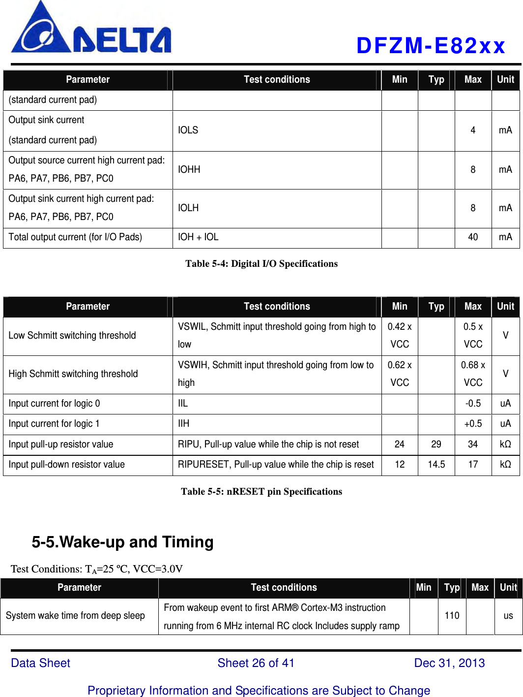   DFZM-E82xx   Data Sheet                 Sheet 26 of 41           Dec 31, 2013  Proprietary Information and Specifications are Subject to Change Parameter  Test conditions  Min  Typ  Max  Unit(standard current pad) Output sink current (standard current pad)  IOLS   4 mAOutput source current high current pad: PA6, PA7, PB6, PB7, PC0  IOHH   8 mAOutput sink current high current pad: PA6, PA7, PB6, PB7, PC0  IOLH   8 mATotal output current (for I/O Pads)  IOH + IOL      40  mATable 5-4: Digital I/O Specifications  Parameter  Test conditions  Min  Typ  Max  UnitLow Schmitt switching threshold  VSWIL, Schmitt input threshold going from high to low 0.42 x VCC   0.5 x VCC V High Schmitt switching threshold  VSWIH, Schmitt input threshold going from low to high 0.62 x VCC   0.68 x VCC V Input current for logic 0  IIL      -0.5  uAInput current for logic 1  IIH      +0.5  uAInput pull-up resistor value  RIPU, Pull-up value while the chip is not reset  24  29  34  kΩInput pull-down resistor value  RIPURESET, Pull-up value while the chip is reset 12  14.5  17  kΩTable 5-5: nRESET pin Specifications     5-5.Wake-up and Timing Test Conditions: TA=25 ºC, VCC=3.0V Parameter  Test conditions  Min  Typ Max UnitSystem wake time from deep sleep  From wakeup event to first ARM® Cortex-M3 instruction running from 6 MHz internal RC clock Includes supply ramp   110   us 