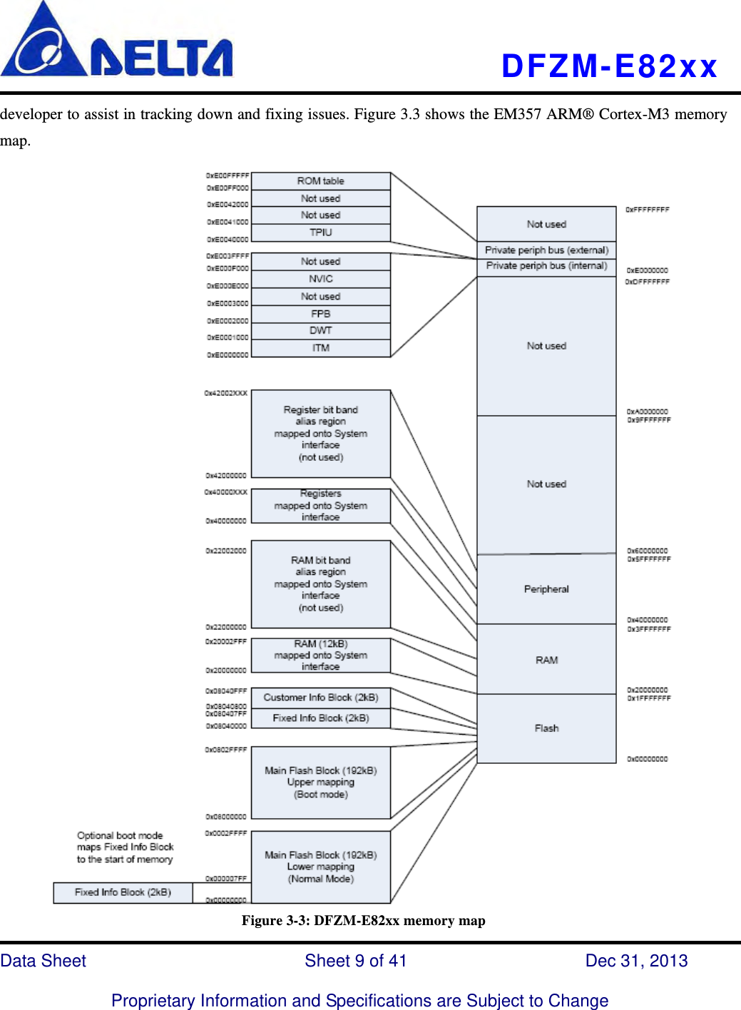   DFZM-E82xx   Data Sheet                 Sheet 9 of 41           Dec 31, 2013  Proprietary Information and Specifications are Subject to Change developer to assist in tracking down and fixing issues. Figure 3.3 shows the EM357 ARM® Cortex-M3 memory map.                              Figure 3-3: DFZM-E82xx memory map 