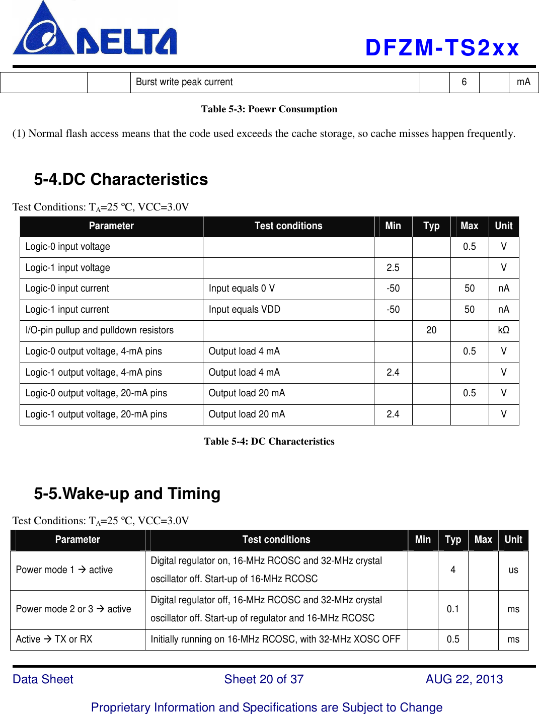    DFZM-TS2xx   Data Sheet                              Sheet 20 of 37                    AUG 22, 2013  Proprietary Information and Specifications are Subject to Change Burst write peak current    6    mA Table 5-3: Poewr Consumption (1) Normal flash access means that the code used exceeds the cache storage, so cache misses happen frequently.       5-4.DC Characteristics Test Conditions: TA=25 ºC, VCC=3.0V Parameter  Test conditions  Min  Typ  Max  Unit Logic-0 input voltage        0.5  V Logic-1 input voltage    2.5      V Logic-0 input current  Input equals 0 V  -50    50  nA Logic-1 input current  Input equals VDD  -50    50  nA I/O-pin pullup and pulldown resistors      20    kΩ Logic-0 output voltage, 4-mA pins  Output load 4 mA      0.5  V Logic-1 output voltage, 4-mA pins  Output load 4 mA  2.4      V Logic-0 output voltage, 20-mA pins  Output load 20 mA      0.5  V Logic-1 output voltage, 20-mA pins  Output load 20 mA  2.4      V Table 5-4: DC Characteristics       5-5.Wake-up and Timing Test Conditions: TA=25 ºC, VCC=3.0V Parameter  Test conditions  Min Typ Max Unit Power mode 1  active  Digital regulator on, 16-MHz RCOSC and 32-MHz crystal oscillator off. Start-up of 16-MHz RCOSC    4    us Power mode 2 or 3  active  Digital regulator off, 16-MHz RCOSC and 32-MHz crystal oscillator off. Start-up of regulator and 16-MHz RCOSC    0.1   ms Active  TX or RX  Initially running on 16-MHz RCOSC, with 32-MHz XOSC OFF   0.5   ms 
