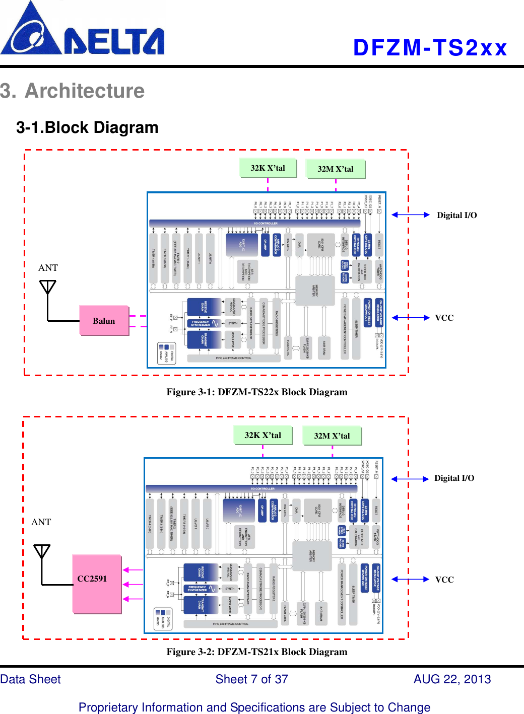    DFZM-TS2xx   Data Sheet                              Sheet 7 of 37                    AUG 22, 2013  Proprietary Information and Specifications are Subject to Change 3. Architecture 3-1.Block Diagram  Figure 3-1: DFZM-TS22x Block Diagram    Figure 3-2: DFZM-TS21x Block Diagram CC2591 ANT 32K X’tal 32M X’tal Balun 32K X’tal ANT 32M X’tal Digital I/O VCC VCC Digital I/O 