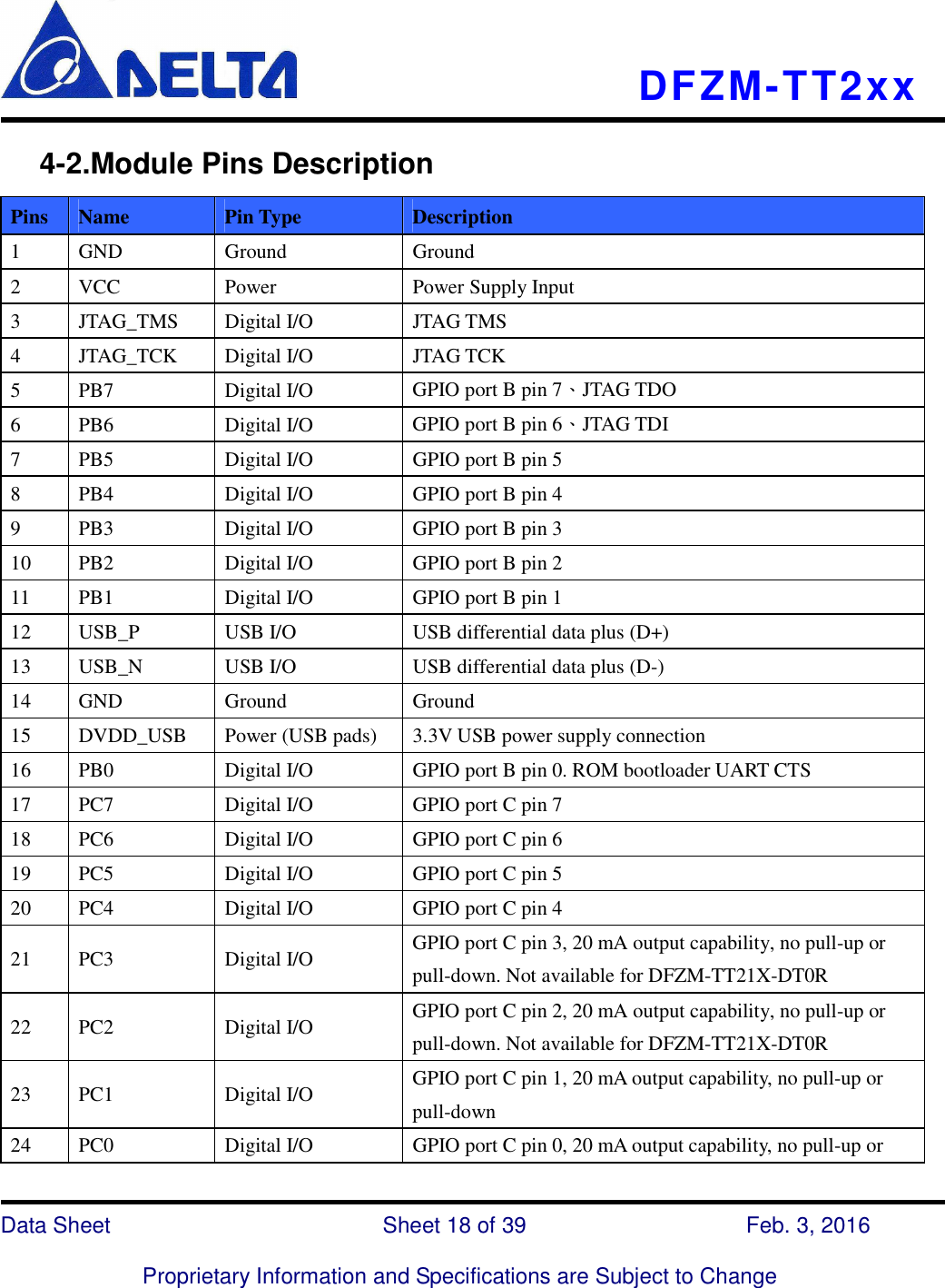    DFZM-TT2xx   Data Sheet                              Sheet 18 of 39                    Feb. 3, 2016  Proprietary Information and Specifications are Subject to Change      4-2.Module Pins Description Pins  Name  Pin Type  Description 1  GND  Ground  Ground 2  VCC  Power  Power Supply Input 3  JTAG_TMS  Digital I/O  JTAG TMS 4  JTAG_TCK  Digital I/O  JTAG TCK 5  PB7  Digital I/O  GPIO port B pin 7、JTAG TDO 6  PB6  Digital I/O  GPIO port B pin 6、JTAG TDI 7  PB5  Digital I/O  GPIO port B pin 5 8  PB4  Digital I/O  GPIO port B pin 4 9  PB3  Digital I/O  GPIO port B pin 3 10  PB2  Digital I/O  GPIO port B pin 2 11  PB1  Digital I/O  GPIO port B pin 1 12  USB_P  USB I/O  USB differential data plus (D+) 13  USB_N  USB I/O  USB differential data plus (D-) 14  GND  Ground  Ground 15  DVDD_USB  Power (USB pads)  3.3V USB power supply connection 16  PB0  Digital I/O  GPIO port B pin 0. ROM bootloader UART CTS 17  PC7  Digital I/O  GPIO port C pin 7 18  PC6  Digital I/O  GPIO port C pin 6 19  PC5  Digital I/O  GPIO port C pin 5 20  PC4  Digital I/O  GPIO port C pin 4 21  PC3  Digital I/O  GPIO port C pin 3, 20 mA output capability, no pull-up or pull-down. Not available for DFZM-TT21X-DT0R 22  PC2  Digital I/O  GPIO port C pin 2, 20 mA output capability, no pull-up or pull-down. Not available for DFZM-TT21X-DT0R 23  PC1  Digital I/O  GPIO port C pin 1, 20 mA output capability, no pull-up or pull-down 24  PC0  Digital I/O  GPIO port C pin 0, 20 mA output capability, no pull-up or 