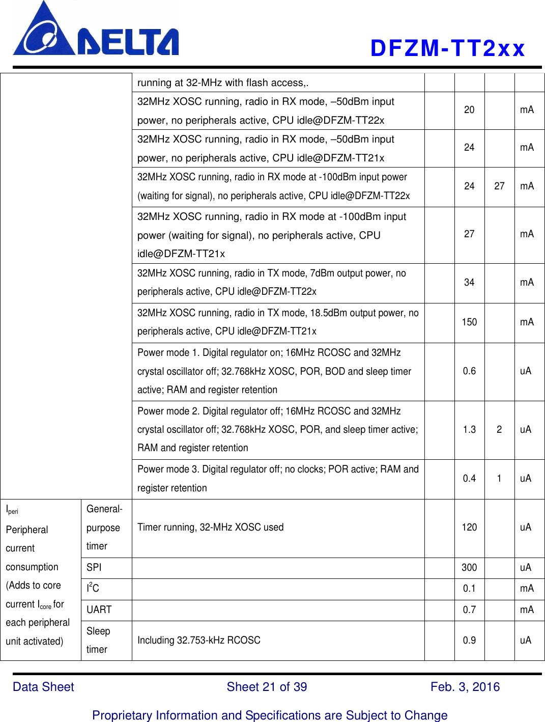    DFZM-TT2xx   Data Sheet                              Sheet 21 of 39                    Feb. 3, 2016  Proprietary Information and Specifications are Subject to Change running at 32-MHz with flash access,. 32MHz XOSC running, radio in RX mode, –50dBm input power, no peripherals active, CPU idle@DFZM-TT22x   20    mA 32MHz XOSC running, radio in RX mode, –50dBm input power, no peripherals active, CPU idle@DFZM-TT21x   24    mA 32MHz XOSC running, radio in RX mode at -100dBm input power (waiting for signal), no peripherals active, CPU idle@DFZM-TT22x    24  27  mA 32MHz XOSC running, radio in RX mode at -100dBm input power (waiting for signal), no peripherals active, CPU idle@DFZM-TT21x   27    mA 32MHz XOSC running, radio in TX mode, 7dBm output power, no peripherals active, CPU idle@DFZM-TT22x    34    mA 32MHz XOSC running, radio in TX mode, 18.5dBm output power, no peripherals active, CPU idle@DFZM-TT21x    150   mA Power mode 1. Digital regulator on; 16MHz RCOSC and 32MHz crystal oscillator off; 32.768kHz XOSC, POR, BOD and sleep timer active; RAM and register retention   0.6   uA Power mode 2. Digital regulator off; 16MHz RCOSC and 32MHz crystal oscillator off; 32.768kHz XOSC, POR, and sleep timer active; RAM and register retention   1.3 2  uA Power mode 3. Digital regulator off; no clocks; POR active; RAM and register retention    0.4 1  uA General-purpose timer Timer running, 32-MHz XOSC used    120   uA SPI      300   uA I2C      0.1   mA UART      0.7   mA Iperi   Peripheral current consumption (Adds to core current Icore for each peripheral unit activated)  Sleep timer  Including 32.753-kHz RCOSC    0.9   uA 