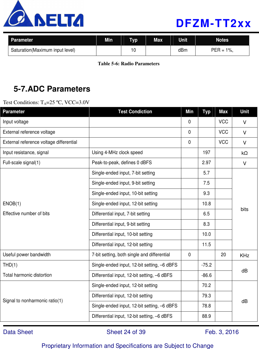    DFZM-TT2xx   Data Sheet                              Sheet 24 of 39                    Feb. 3, 2016  Proprietary Information and Specifications are Subject to Change Parameter  Min  Typ  Max  Unit  Notes Saturation(Maximum input level)    10    dBm  PER = 1%, Table 5-6: Radio Parameters       5-7.ADC Parameters Test Conditions: TA=25 ºC, VCC=3.0V Parameter  Test Condiction  Min  Typ Max Unit Input voltage    0    VCC V External reference voltage    0    VCC V External reference voltage differential    0    VCC V Input resistance, signal  Using 4-MHz clock speed    197   kΩ Full-scale signal(1)  Peak-to-peak, defines 0 dBFS    2.97  V Single-ended input, 7-bit setting    5.7   Single-ended input, 9-bit setting    7.5   Single-ended input, 10-bit setting    9.3   Single-ended input, 12-bit setting    10.8  Differential input, 7-bit setting    6.5   Differential input, 9-bit setting    8.3   Differential input, 10-bit setting    10.0  ENOB(1)   Effective number of bits Differential input, 12-bit setting    11.5  bits Useful power bandwidth  7-bit setting, both single and differential  0    20 KHz Single-ended input, 12-bit setting, –6 dBFS   -75.2  THD(1)   Total harmonic distortion  Differential input, 12-bit setting, –6 dBFS    -86.6  dB Single-ended input, 12-bit setting    70.2  Differential input, 12-bit setting    79.3  Single-ended input, 12-bit setting, –6 dBFS   78.8  Signal to nonharmonic ratio(1) Differential input, 12-bit setting, –6 dBFS    88.9  dB 