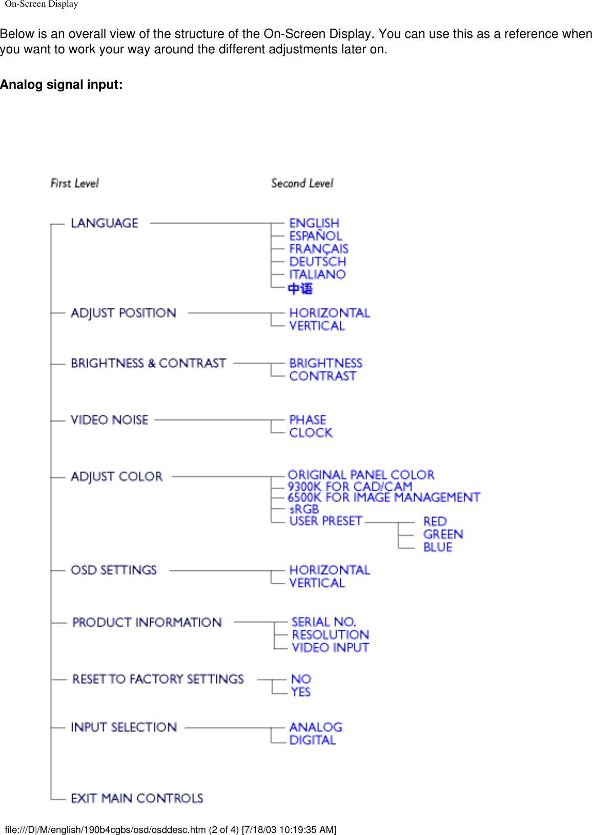 On-Screen DisplayBelow is an overall view of the structure of the On-Screen Display. You can use this as a reference when you want to work your way around the different adjustments later on.Analog signal input:file:///D|/M/english/190b4cgbs/osd/osddesc.htm (2 of 4) [7/18/03 10:19:35 AM]