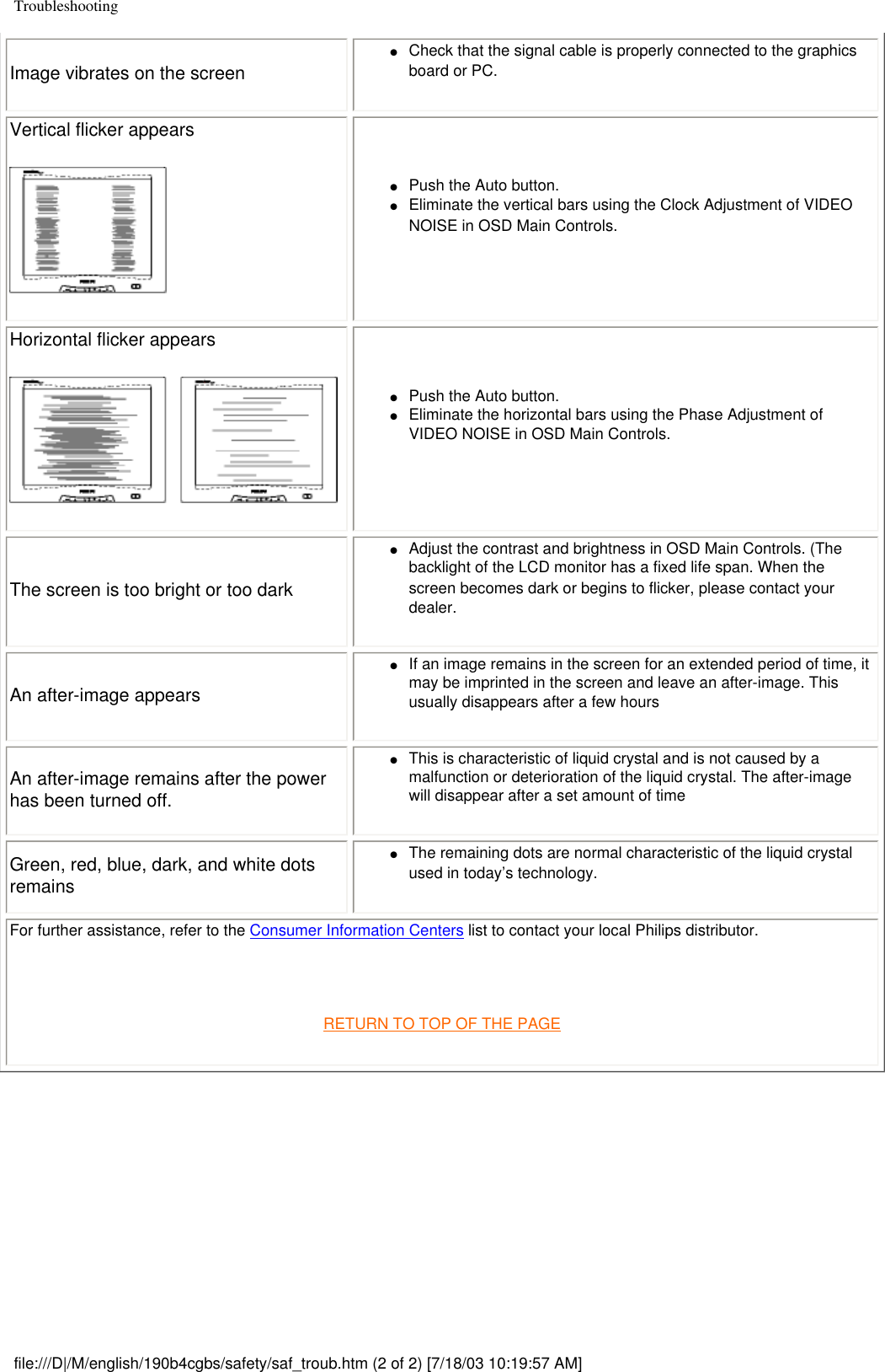 TroubleshootingImage vibrates on the screen●     Check that the signal cable is properly connected to the graphics board or PC. Vertical flicker appears●     Push the Auto button. ●     Eliminate the vertical bars using the Clock Adjustment of VIDEO NOISE in OSD Main Controls. Horizontal flicker appears●     Push the Auto button. ●     Eliminate the horizontal bars using the Phase Adjustment of VIDEO NOISE in OSD Main Controls.The screen is too bright or too dark●     Adjust the contrast and brightness in OSD Main Controls. (The backlight of the LCD monitor has a fixed life span. When the screen becomes dark or begins to flicker, please contact your dealer.An after-image appears●     If an image remains in the screen for an extended period of time, it may be imprinted in the screen and leave an after-image. This usually disappears after a few hoursAn after-image remains after the power has been turned off.●     This is characteristic of liquid crystal and is not caused by a malfunction or deterioration of the liquid crystal. The after-image will disappear after a set amount of timeGreen, red, blue, dark, and white dots remains●     The remaining dots are normal characteristic of the liquid crystal used in today’s technology. For further assistance, refer to the Consumer Information Centers list to contact your local Philips distributor. RETURN TO TOP OF THE PAGE file:///D|/M/english/190b4cgbs/safety/saf_troub.htm (2 of 2) [7/18/03 10:19:57 AM]