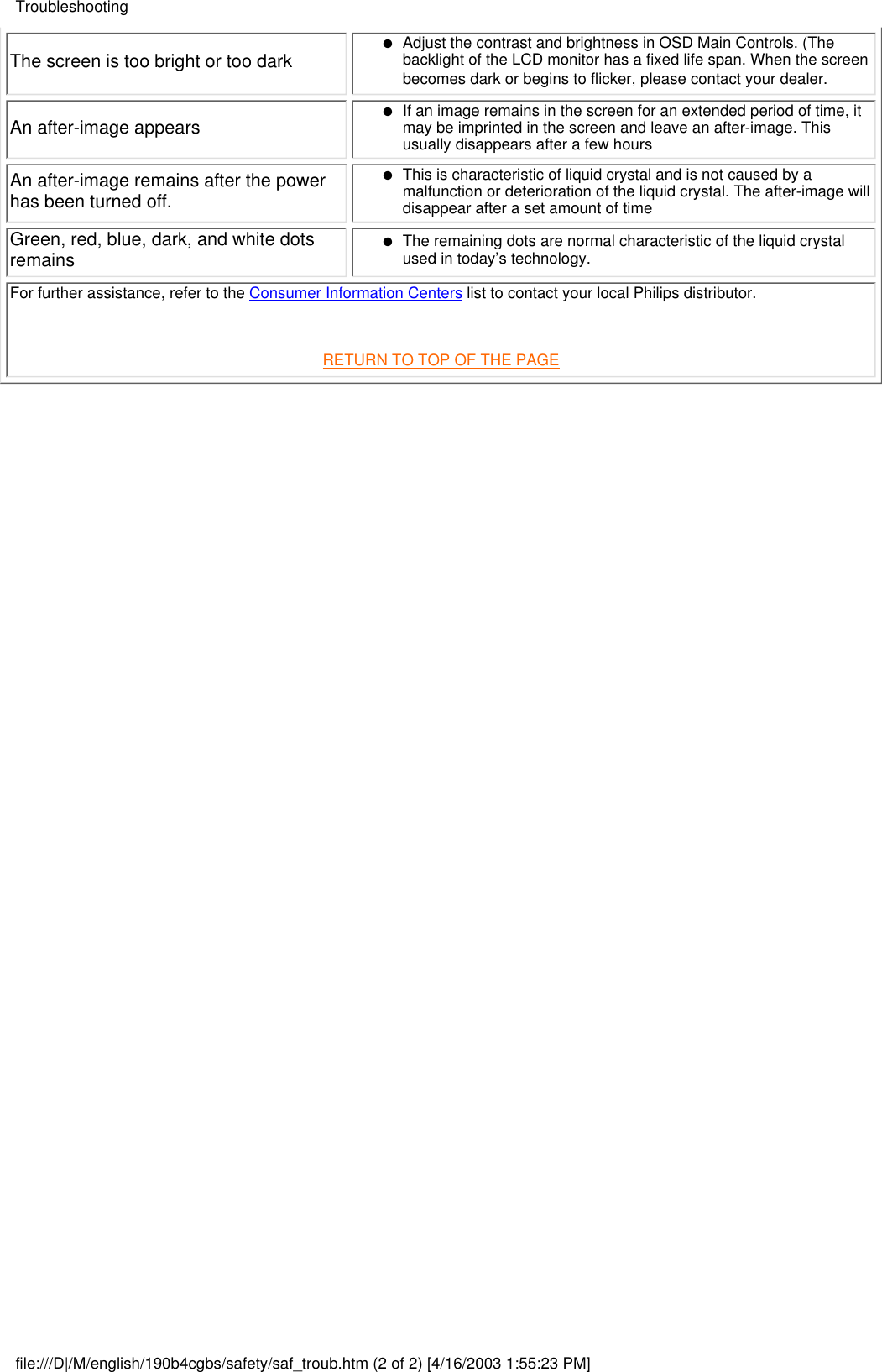 The screen is too bright or too dark Adjust the contrast and brightness in OSD Main Controls. (Thebacklight of the LCD monitor has a fixed life span. When the screenbecomes dark or begins to flicker, please contact your dealer.●   An after-image appears If an image remains in the screen for an extended period of time, itmay be imprinted in the screen and leave an after-image. Thisusually disappears after a few hours●   An after-image remains after the powerhas been turned off.This is characteristic of liquid crystal and is not caused by amalfunction or deterioration of the liquid crystal. The after-image willdisappear after a set amount of time●   Green, red, blue, dark, and white dotsremains The remaining dots are normal characteristic of the liquid crystalused in today’s technology.●   For further assistance, refer to the Consumer Information Centers list to contact your local Philips distributor. RETURN TO TOP OF THE PAGE Troubleshootingfile:///D|/M/english/190b4cgbs/safety/saf_troub.htm (2 of 2) [4/16/2003 1:55:23 PM]