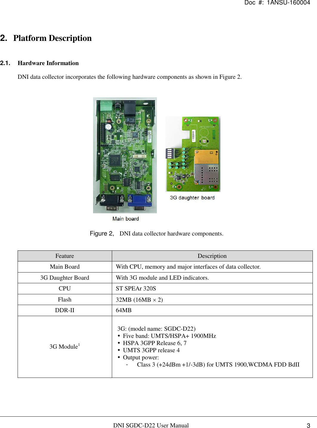 Doc  #:  1ANSU-160004   DNI SGDC-D22 User Manual i.  3 2. Platform Description 2.1. Hardware Information DNI data collector incorporates the following hardware components as shown in Figure 2.   Figure 2,  DNI data collector hardware components.  Feature Description Main Board With CPU, memory and major interfaces of data collector. 3G Daughter Board With 3G module and LED indicators. CPU ST SPEAr 320S   Flash 32MB (16MB  2) DDR-II 64MB 3G Module1 3G: (model name: SGDC-D22)  Five band: UMTS/HSPA+ 1900MHz  HSPA 3GPP Release 6, 7  UMTS 3GPP release 4  Output power: -  Class 3 (+24dBm +1/-3dB) for UMTS 1900,WCDMA FDD BdII    