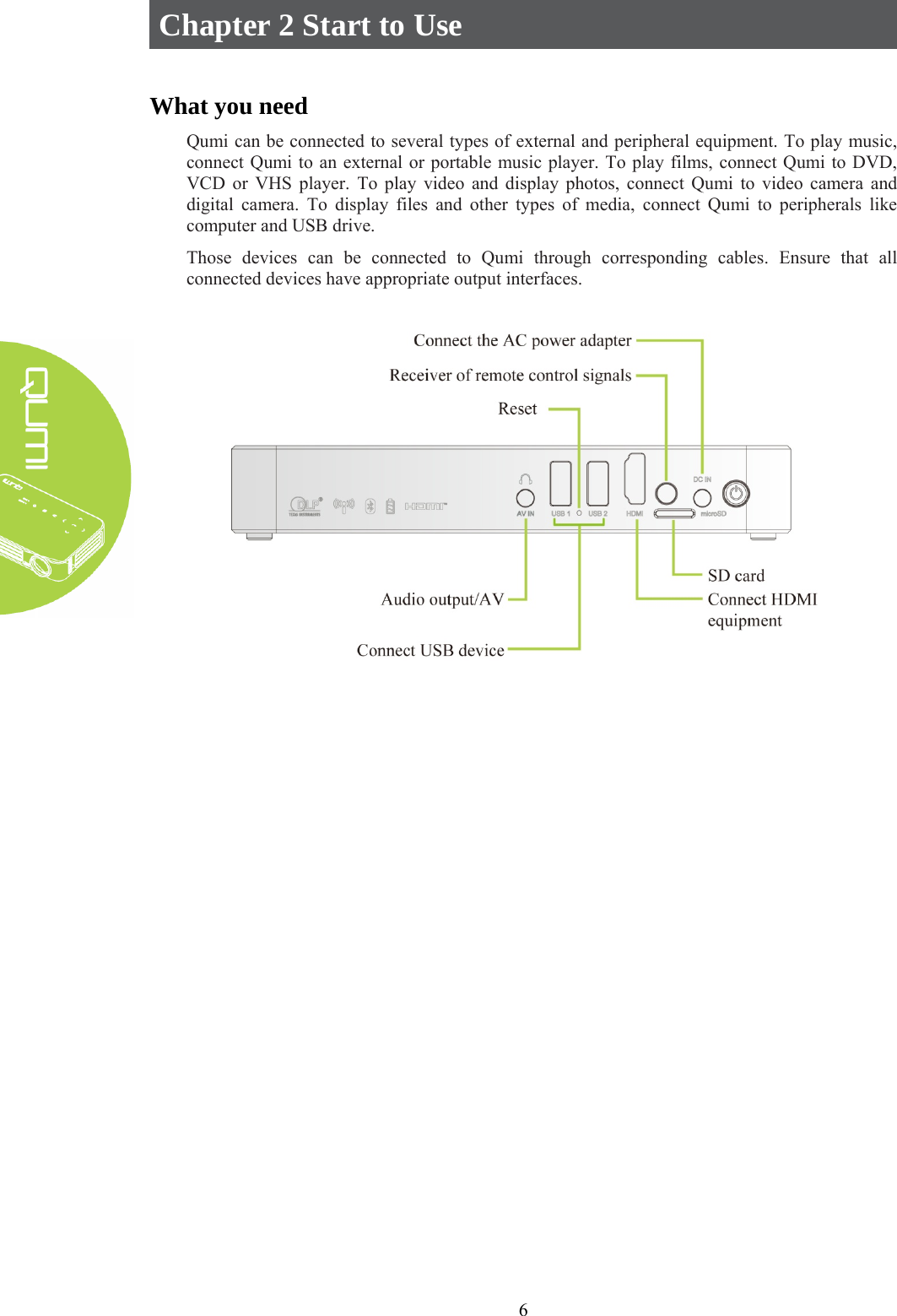  6 Chapter 2 Start to Use  What you need Qumi can be connected to several types of external and peripheral equipment. To play music, connect Qumi to an external or portable music player. To play films, connect Qumi to DVD, VCD or VHS player. To play video and display photos, connect Qumi to video camera and digital camera. To display files and other types of media, connect Qumi to peripherals like computer and USB drive. Those devices can be connected to Qumi through corresponding cables. Ensure that all connected devices have appropriate output interfaces.     