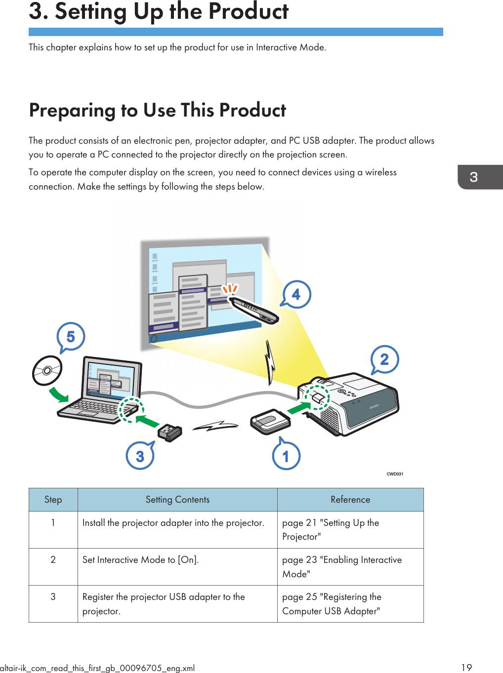 3. Setting Up the ProductThis chapter explains how to set up the product for use in Interactive Mode.Preparing to Use This ProductThe product consists of an electronic pen, projector adapter, and PC USB adapter. The product allowsyou to operate a PC connected to the projector directly on the projection screen.To operate the computer display on the screen, you need to connect devices using a wirelessconnection. Make the settings by following the steps below.CWD031Step Setting Contents Reference1 Install the projector adapter into the projector. page 21 &quot;Setting Up theProjector&quot;2 Set Interactive Mode to [On]. page 23 &quot;Enabling InteractiveMode&quot;3 Register the projector USB adapter to theprojector.page 25 &quot;Registering theComputer USB Adapter&quot;altair-ik_com_read_this_first_gb_00096705_eng.xml 19