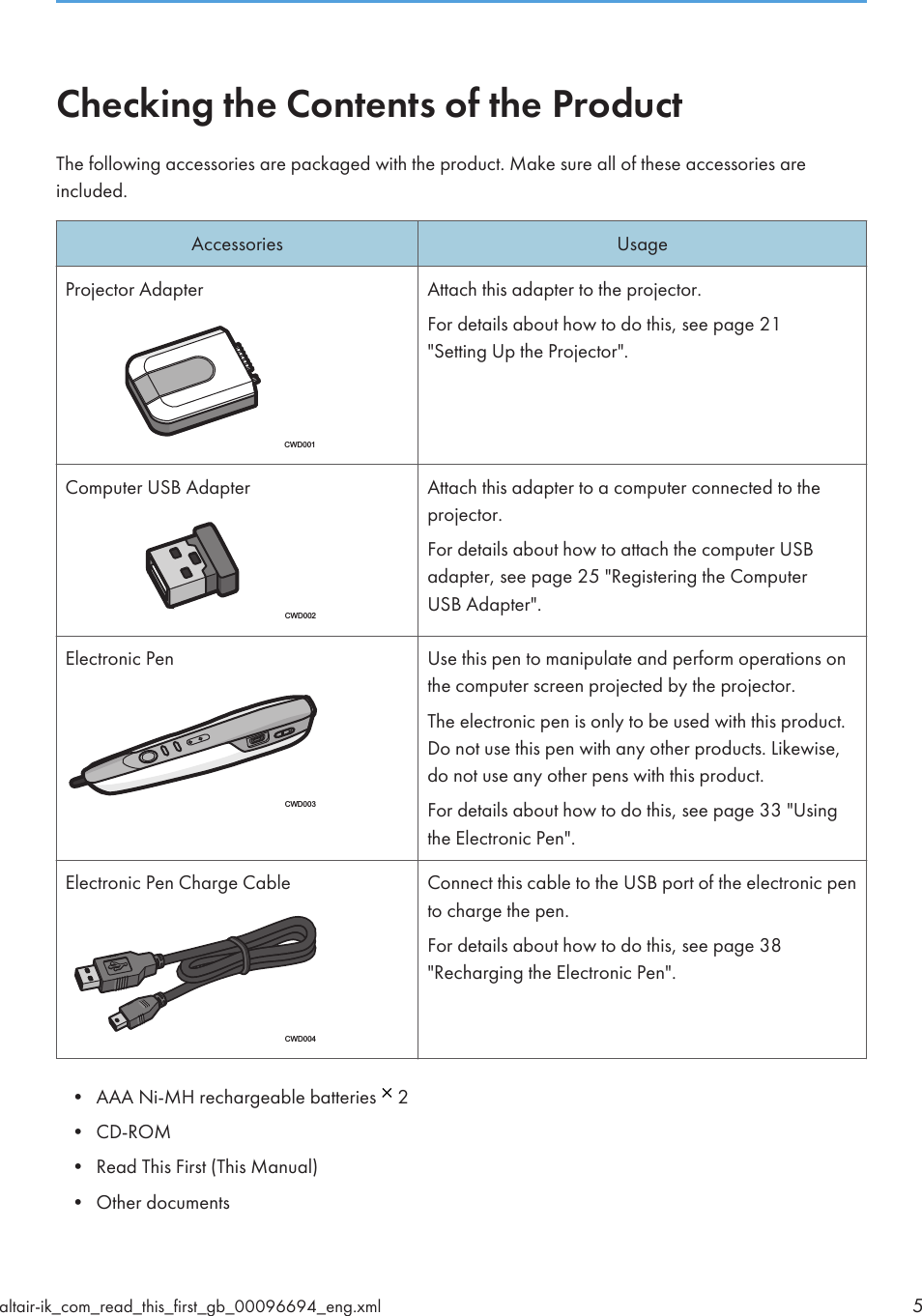 Checking the Contents of the ProductThe following accessories are packaged with the product. Make sure all of these accessories areincluded.Accessories UsageProjector AdapterCWD001Attach this adapter to the projector.For details about how to do this, see page 21&quot;Setting Up the Projector&quot;.Computer USB AdapterCWD002Attach this adapter to a computer connected to theprojector.For details about how to attach the computer USBadapter, see page 25 &quot;Registering the ComputerUSB Adapter&quot;.Electronic PenCWD003Use this pen to manipulate and perform operations onthe computer screen projected by the projector.The electronic pen is only to be used with this product.Do not use this pen with any other products. Likewise,do not use any other pens with this product.For details about how to do this, see page 33 &quot;Usingthe Electronic Pen&quot;.Electronic Pen Charge CableCWD004Connect this cable to the USB port of the electronic pento charge the pen.For details about how to do this, see page 38&quot;Recharging the Electronic Pen&quot;.• AAA Ni-MH rechargeable batteries   2• CD-ROM• Read This First (This Manual)• Other documentsaltair-ik_com_read_this_first_gb_00096694_eng.xml 5