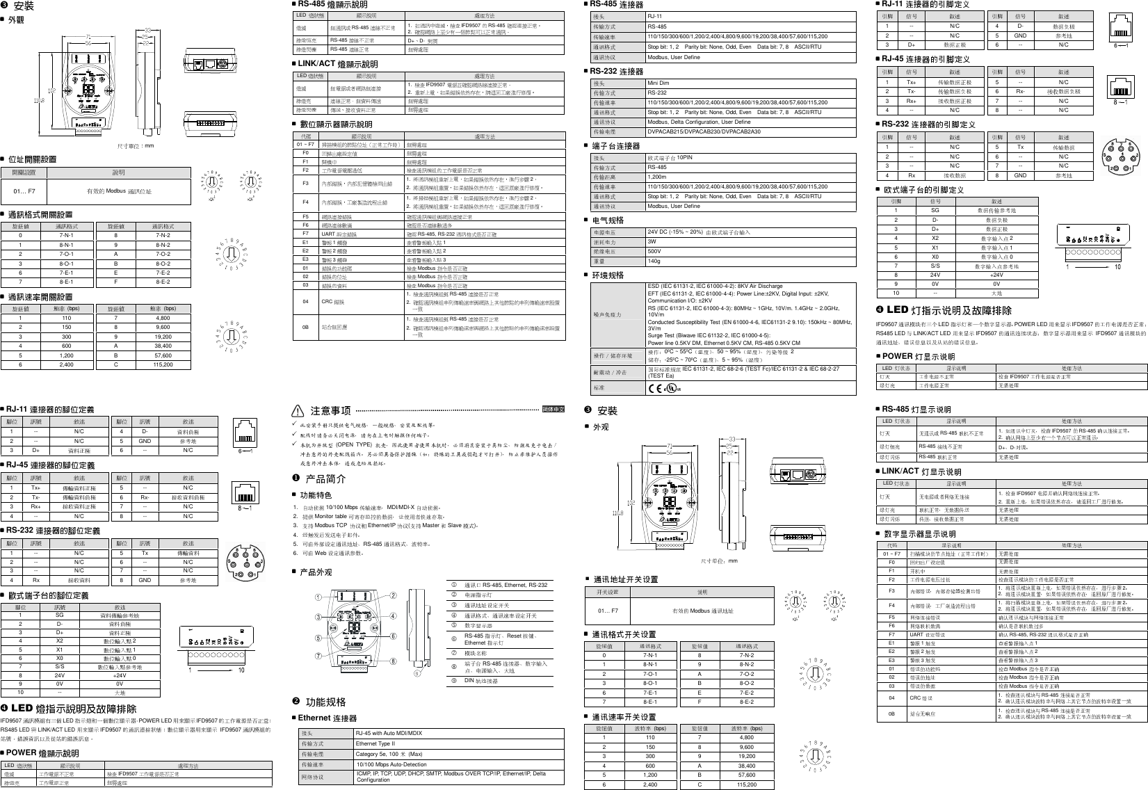 Page 2 of 2 - Delta-Electronics Delta-Electronics-Ethernet-Communication-Module-Ifd9507-Users-Manual- 5011679401-EI01  Delta-electronics-ethernet-communication-module-ifd9507-users-manual