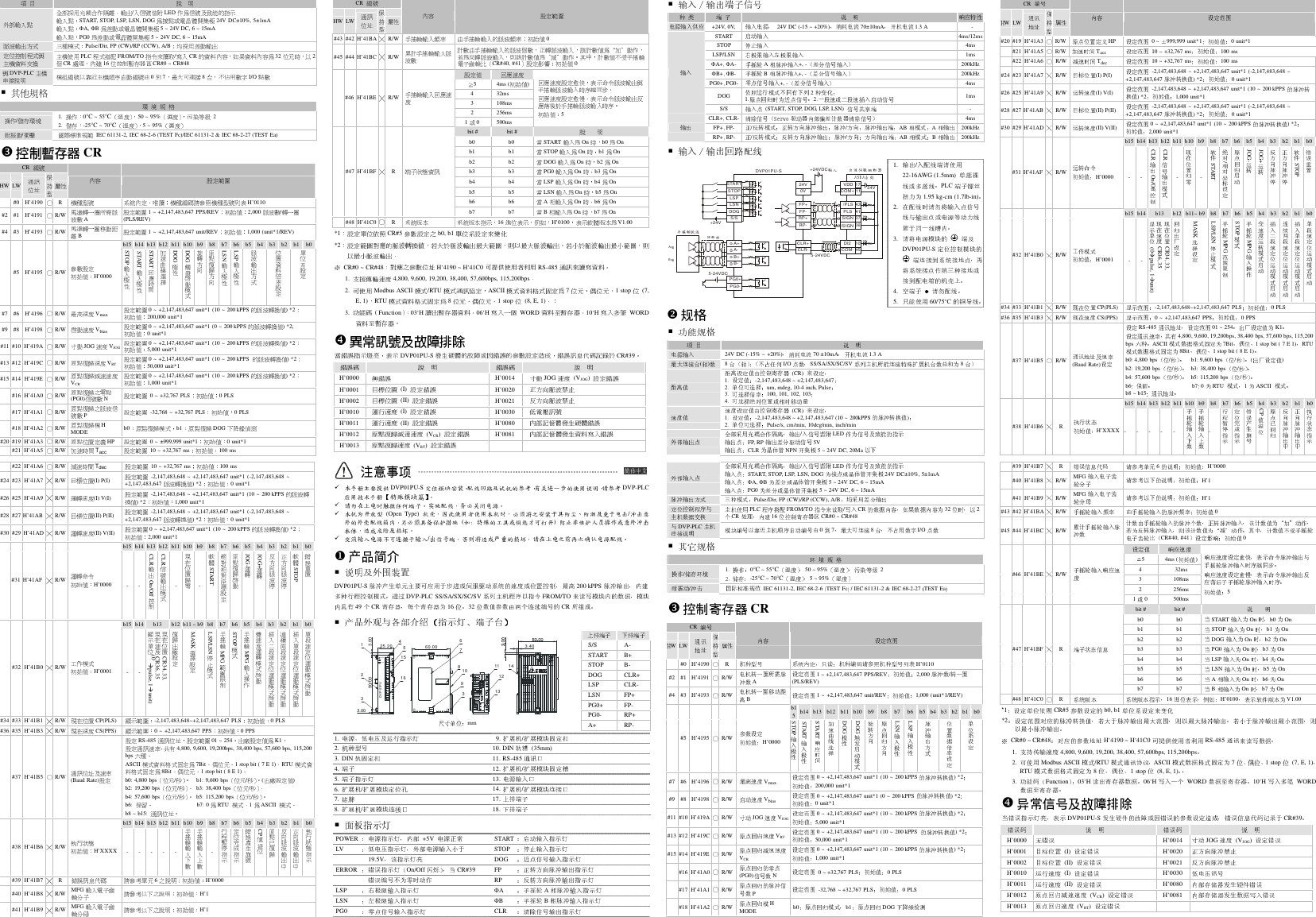 Page 2 of 2 - Delta-Electronics Delta-Electronics-Network-Device-Dvp01Pu-S-Users-Manual- 5011670700-PU10  Delta-electronics-network-device-dvp01pu-s-users-manual