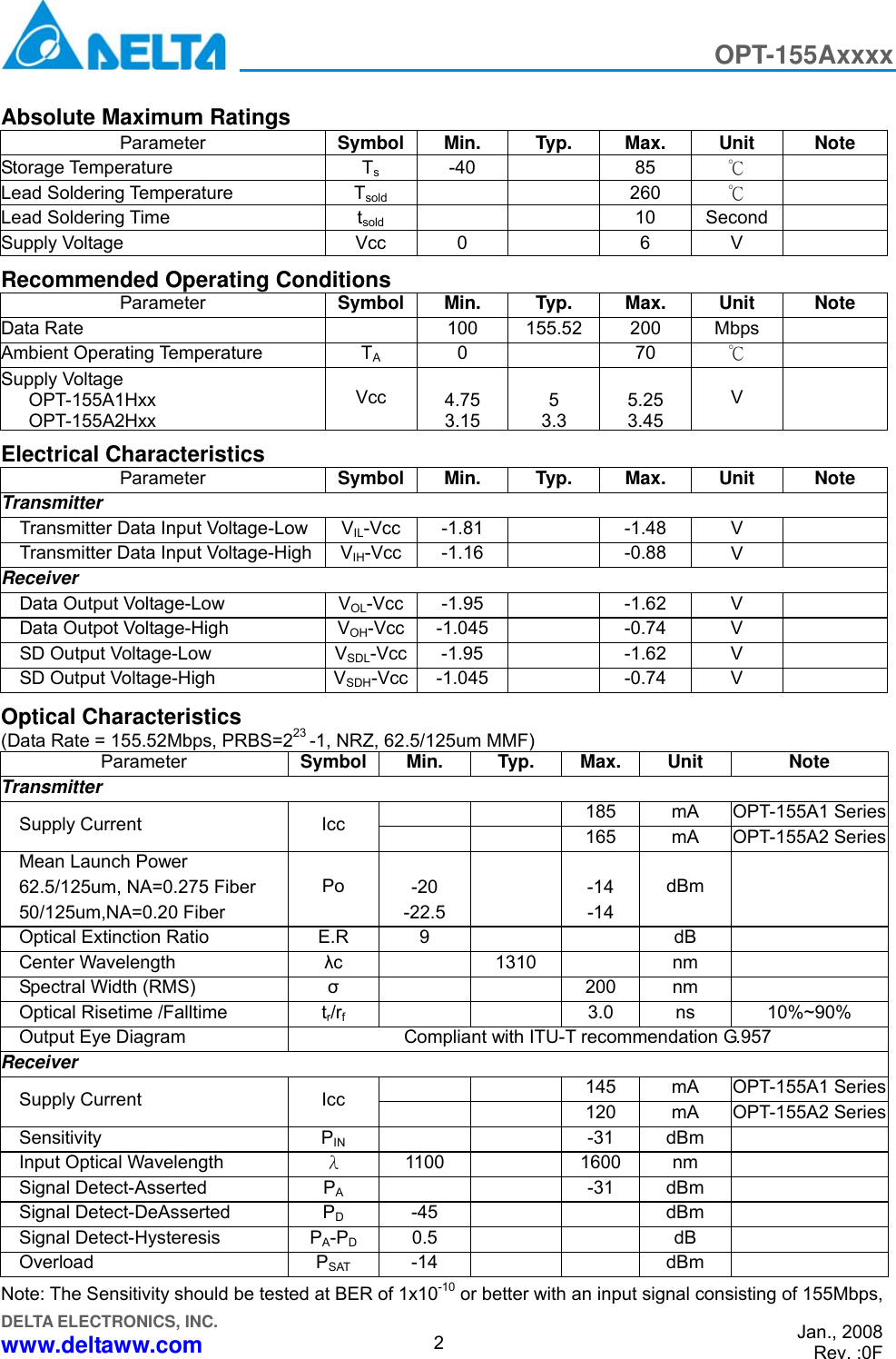 Page 2 of 9 - Delta-Electronics Delta-Electronics-Optical-Transceiver-Modules-Opt-155Axxxx-Users-Manual OPT-155A-0F