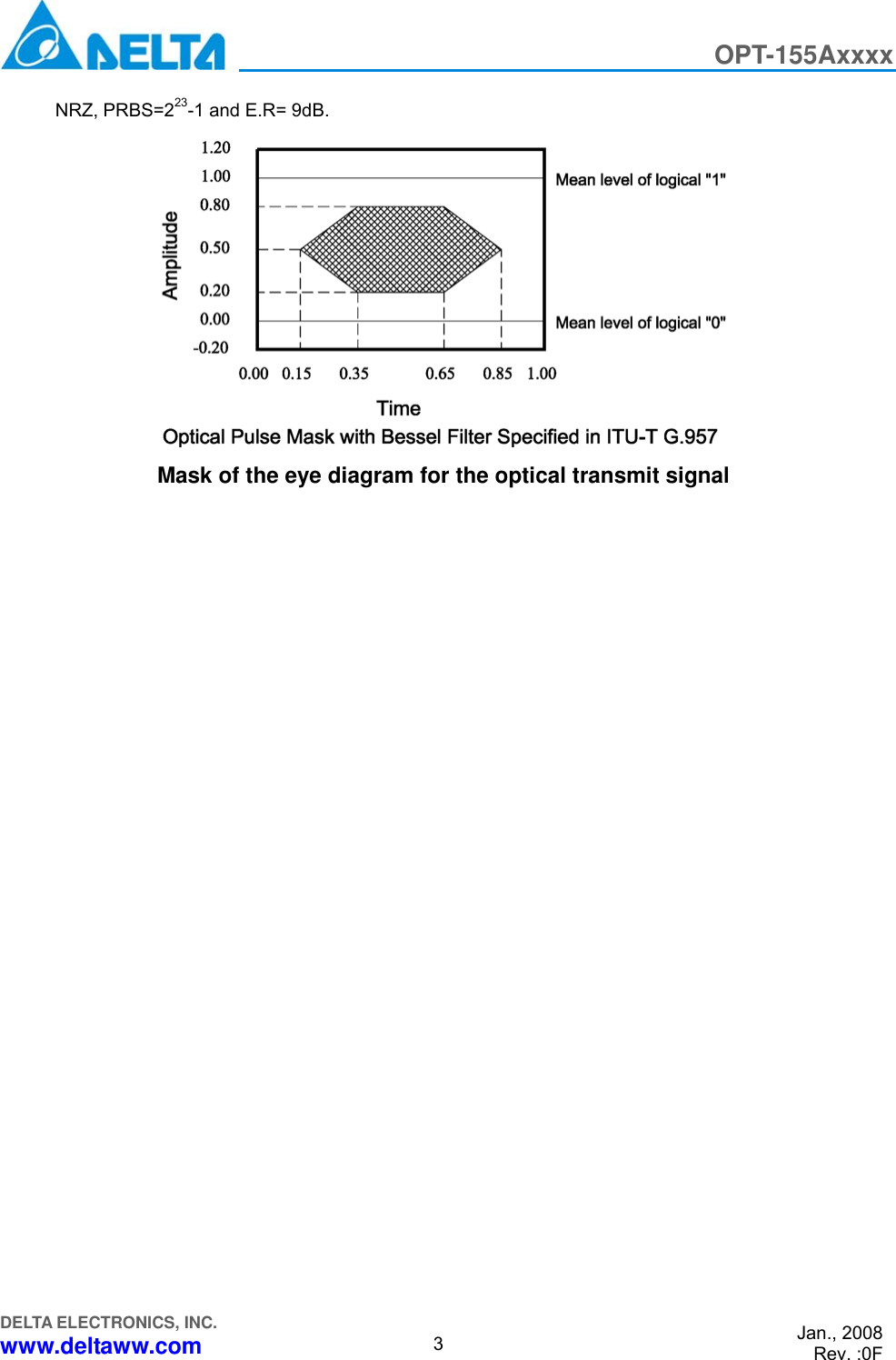 Page 3 of 9 - Delta-Electronics Delta-Electronics-Optical-Transceiver-Modules-Opt-155Axxxx-Users-Manual OPT-155A-0F