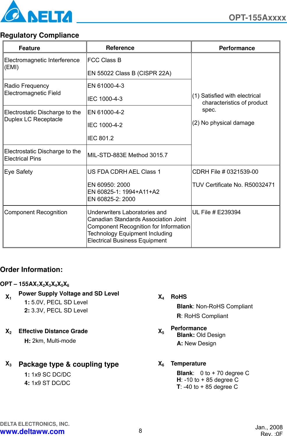 Page 8 of 9 - Delta-Electronics Delta-Electronics-Optical-Transceiver-Modules-Opt-155Axxxx-Users-Manual OPT-155A-0F