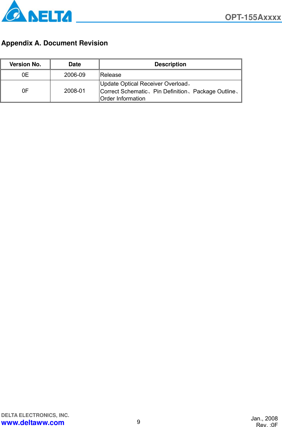 Page 9 of 9 - Delta-Electronics Delta-Electronics-Optical-Transceiver-Modules-Opt-155Axxxx-Users-Manual OPT-155A-0F