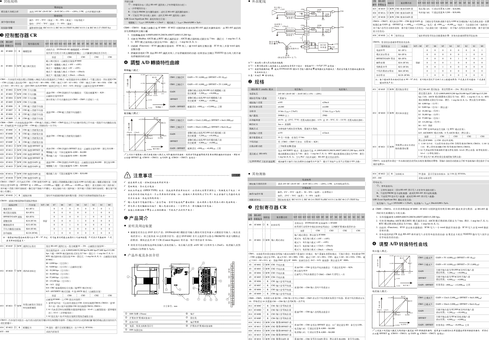 Latest AD01 Study Plan