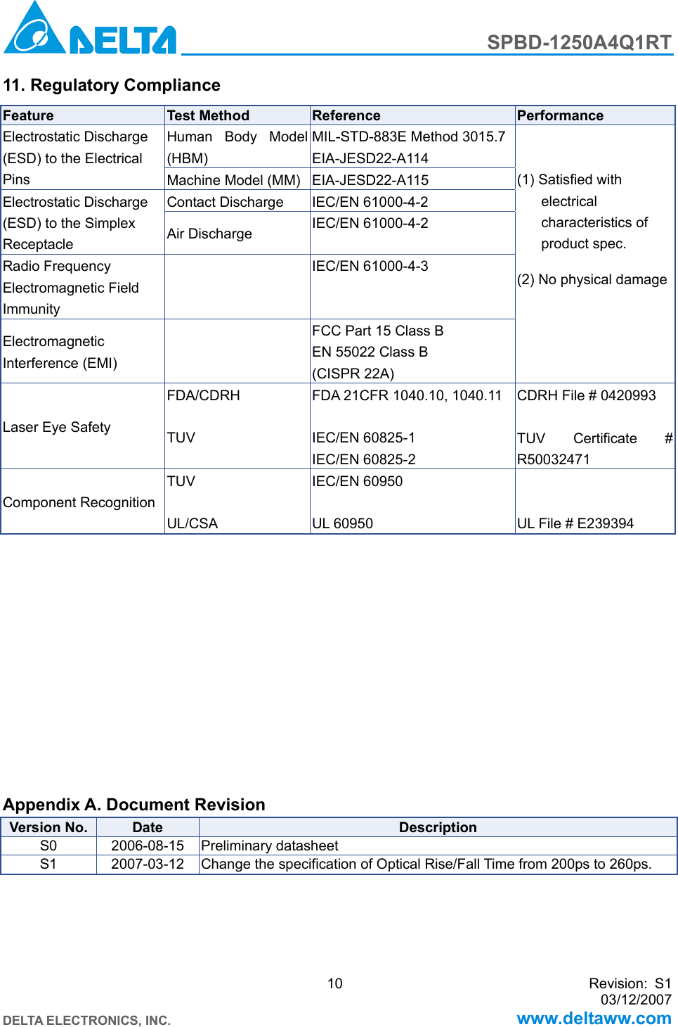 Page 10 of 10 - Delta-Electronics Delta-Electronics-Spbd-1250A4Q1Rt-Users-Manual SPBD-1250A4Q1RT_S1