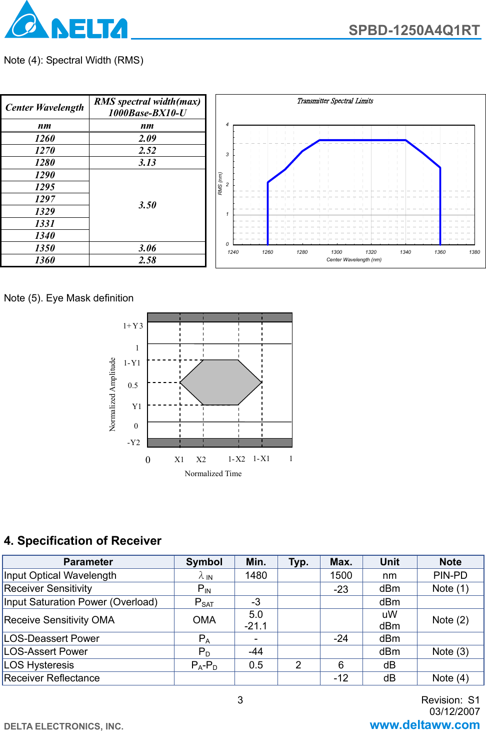Page 3 of 10 - Delta-Electronics Delta-Electronics-Spbd-1250A4Q1Rt-Users-Manual SPBD-1250A4Q1RT_S1