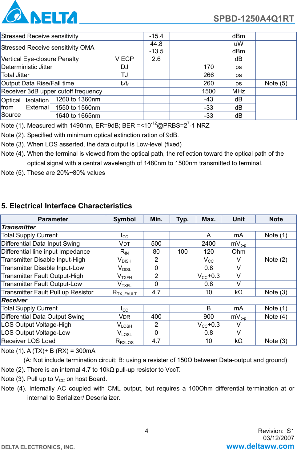 Page 4 of 10 - Delta-Electronics Delta-Electronics-Spbd-1250A4Q1Rt-Users-Manual SPBD-1250A4Q1RT_S1