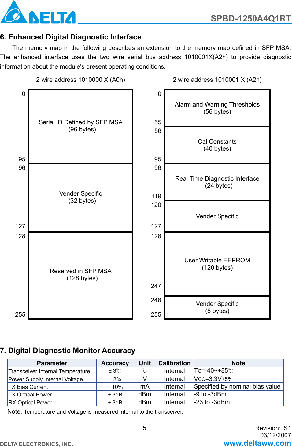 Page 5 of 10 - Delta-Electronics Delta-Electronics-Spbd-1250A4Q1Rt-Users-Manual SPBD-1250A4Q1RT_S1