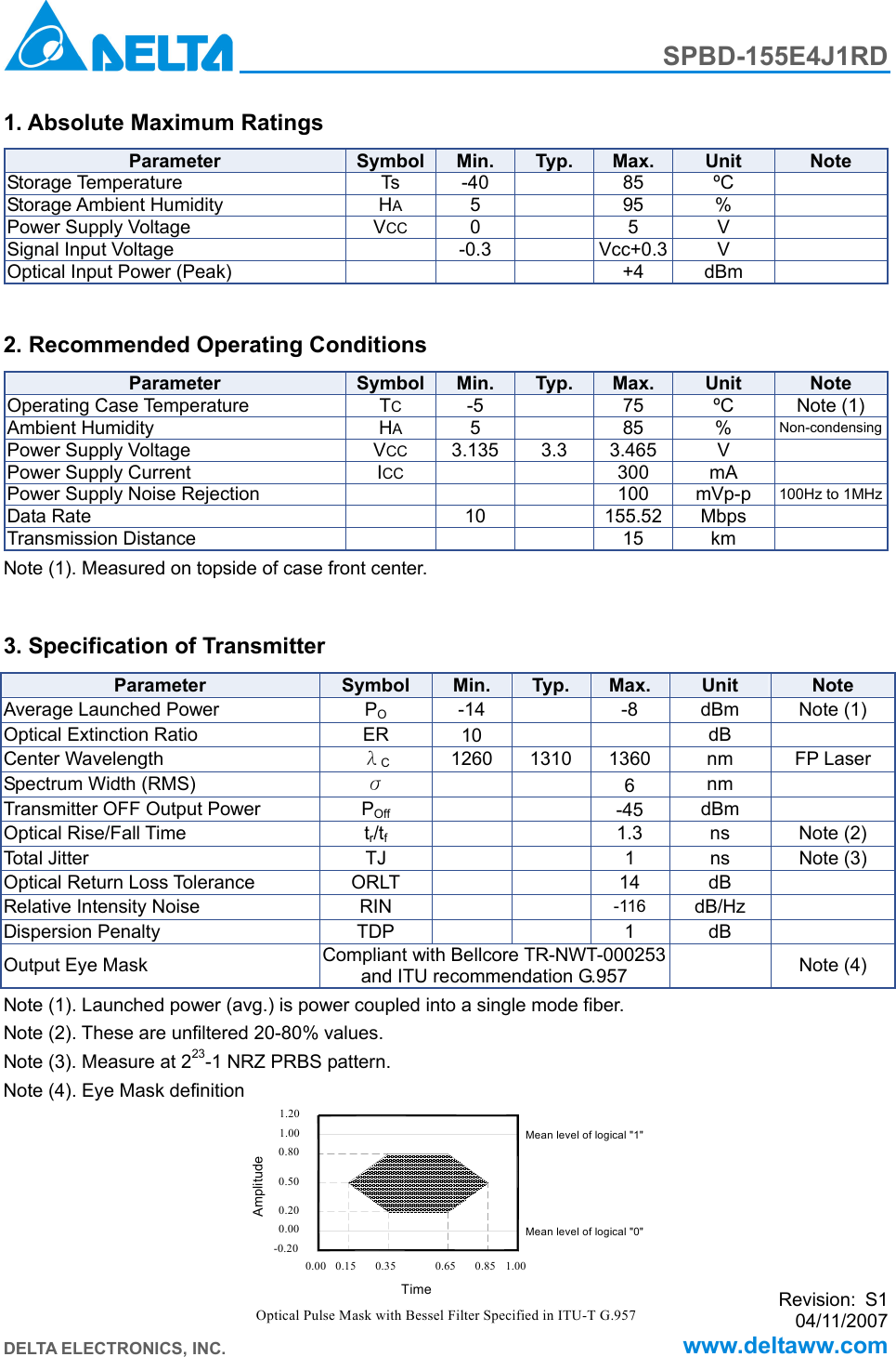Page 2 of 9 - Delta-Electronics Delta-Electronics-Spbd-155E4J1Rd-Users-Manual SPBD-155E4J1RD_S1