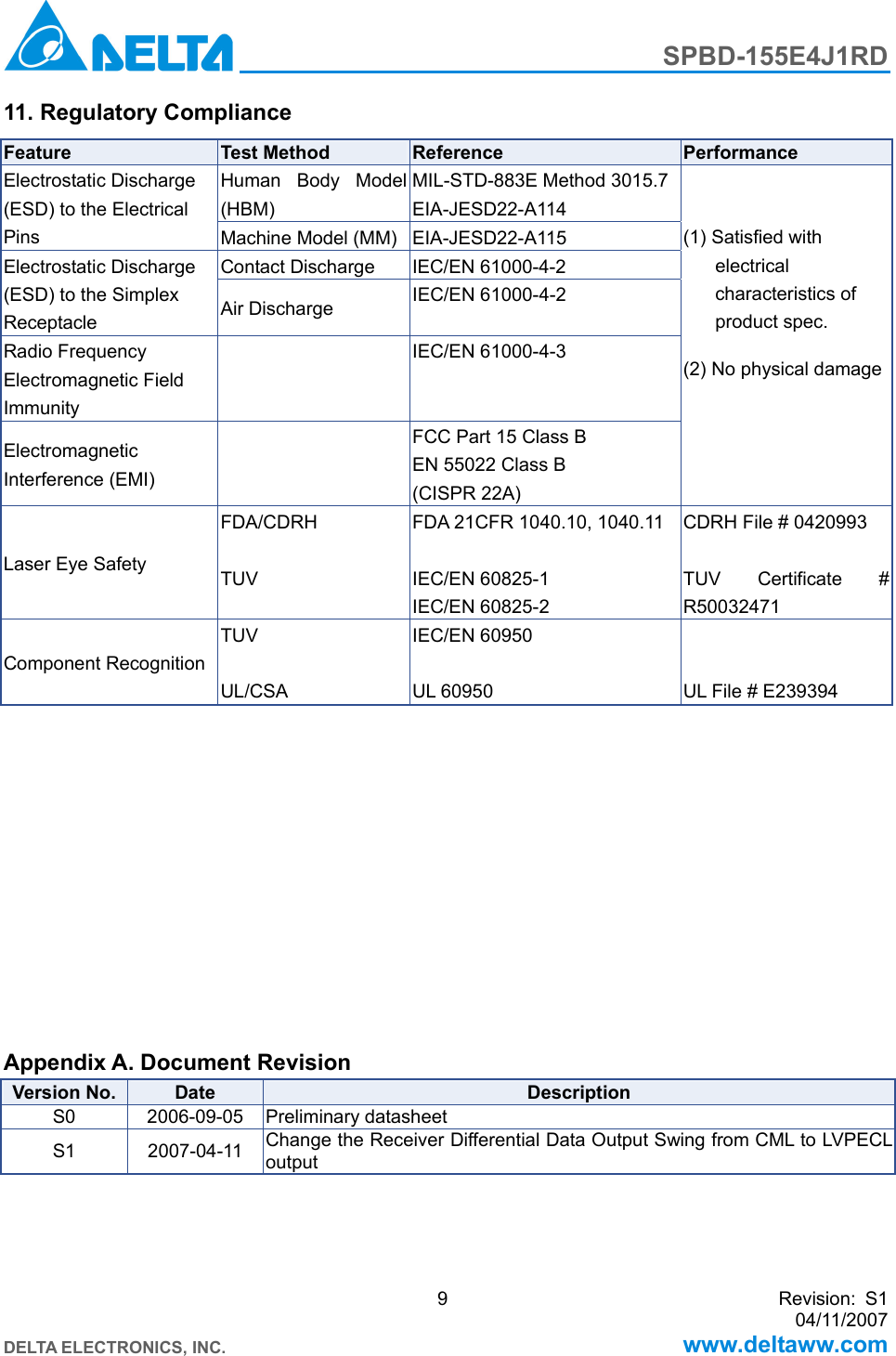 Page 9 of 9 - Delta-Electronics Delta-Electronics-Spbd-155E4J1Rd-Users-Manual SPBD-155E4J1RD_S1