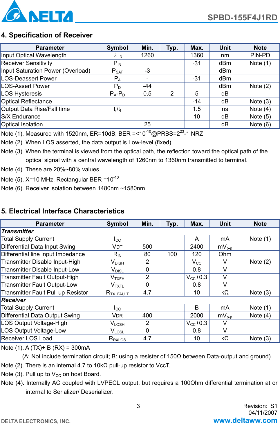 Page 3 of 9 - Delta-Electronics Delta-Electronics-Spbd-155F4J1Rd-Users-Manual SPBD-155F4J1RD_S1