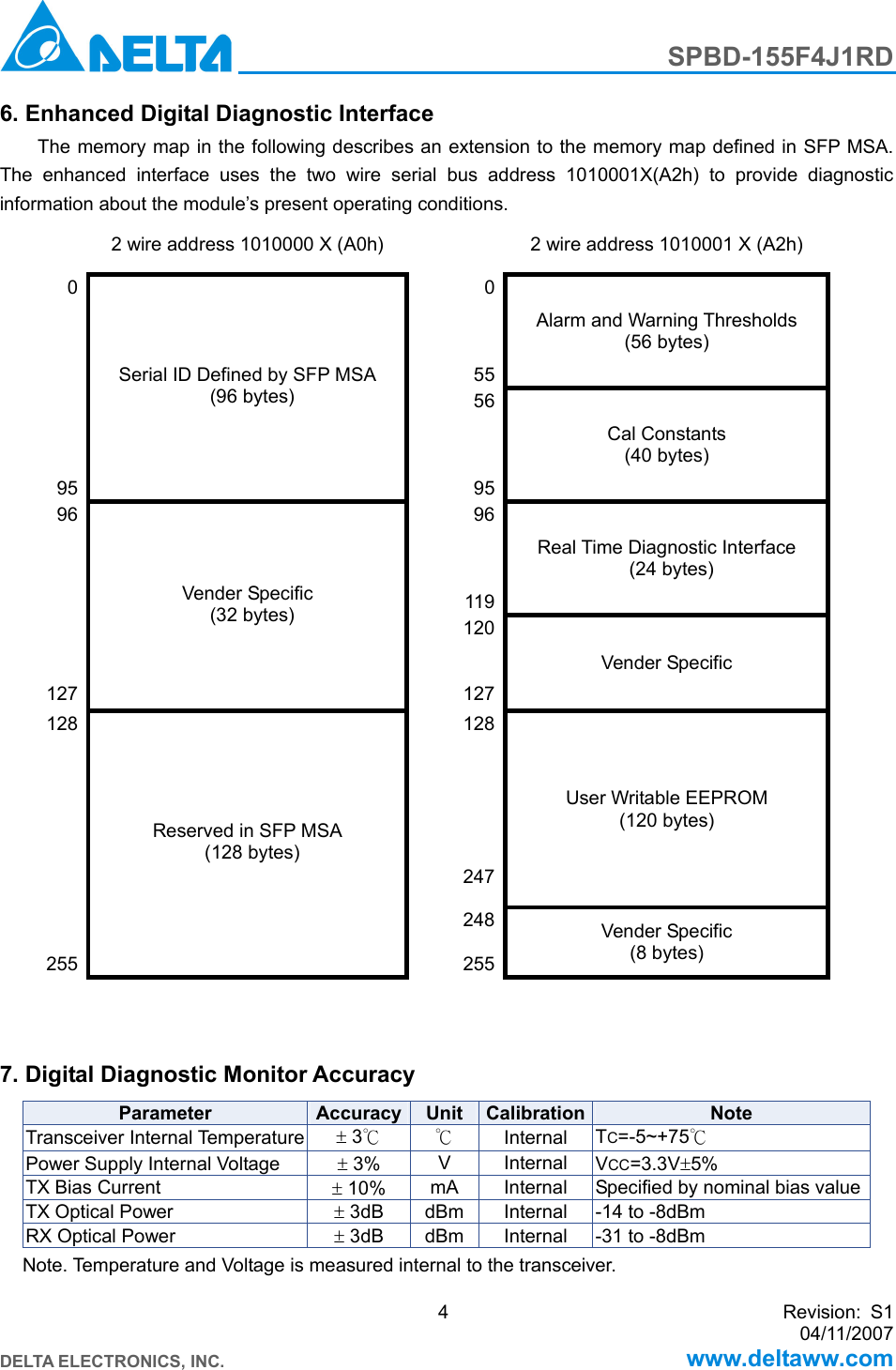 Page 4 of 9 - Delta-Electronics Delta-Electronics-Spbd-155F4J1Rd-Users-Manual SPBD-155F4J1RD_S1