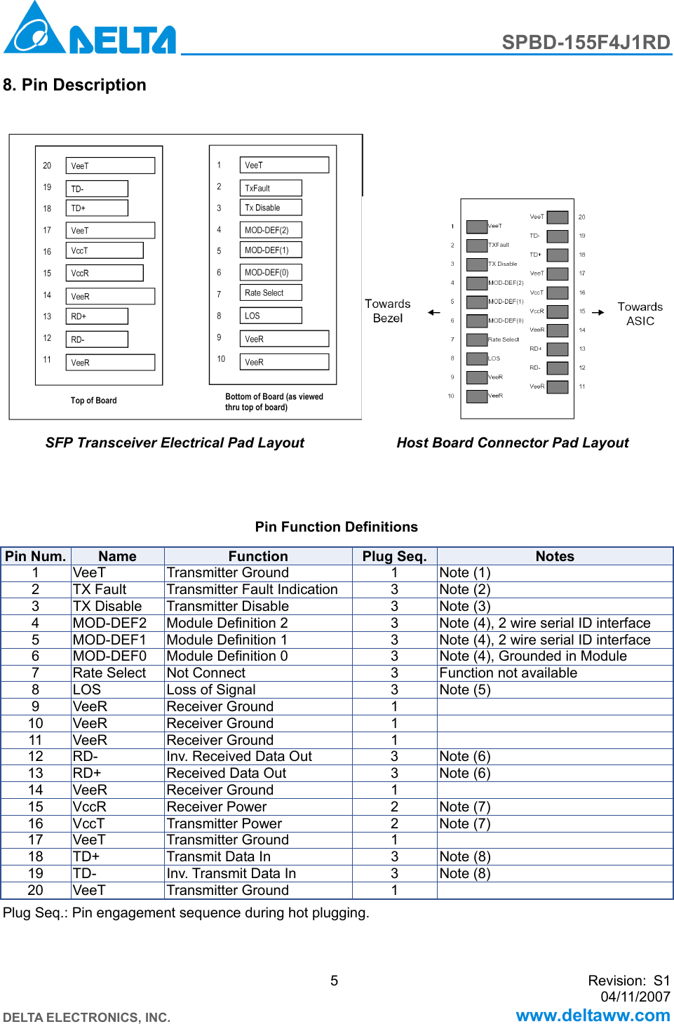 Page 5 of 9 - Delta-Electronics Delta-Electronics-Spbd-155F4J1Rd-Users-Manual SPBD-155F4J1RD_S1