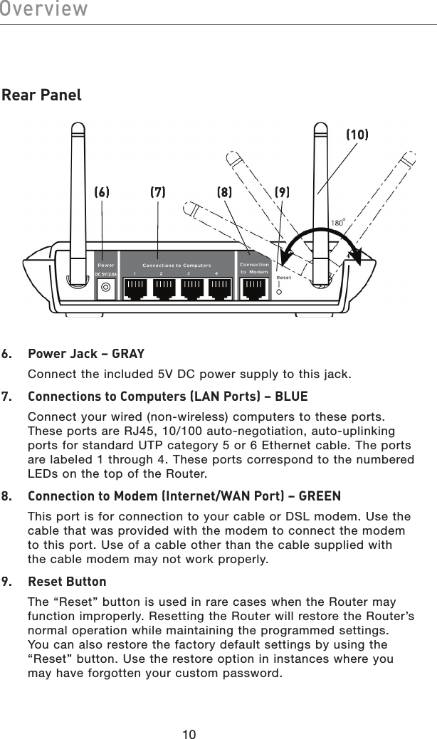 10Rear Panel6.  Power Jack – GRAY  Connect the included 5V DC power supply to this jack.7.    Connections to Computers (LAN Ports) – BLUE  Connect your wired (non-wireless) computers to these ports. These ports are RJ45, 10/100 auto-negotiation, auto-uplinking ports for standard UTP category 5 or 6 Ethernet cable. The ports are labeled 1 through 4. These ports correspond to the numbered LEDs on the top of the Router.8.  Connection to Modem (Internet/WAN Port) – GREEN  This port is for connection to your cable or DSL modem. Use the cable that was provided with the modem to connect the modem to this port. Use of a cable other than the cable supplied with the cable modem may not work properly.9.  Reset Button  The “Reset” button is used in rare cases when the Router may function improperly. Resetting the Router will restore the Router’s normal operation while maintaining the programmed settings. You can also restore the factory default settings by using the “Reset” button. Use the restore option in instances where you may have forgotten your custom password.(6)(7)(8)(9)(10)Overview