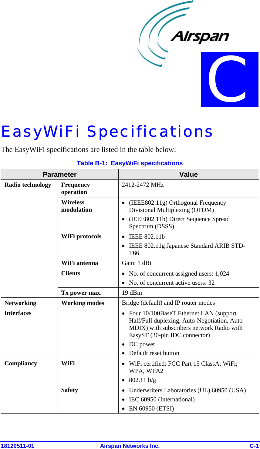  18120511-01  Airspan Networks Inc.  C-1 EasyWiFi Specifications The EasyWiFi specifications are listed in the table below: Table B-1:  EasyWiFi specifications Parameter  Value Frequency operation  2412-2472 MHz Wireless modulation • (IEEE802.11g) Orthogonal Frequency Divisional Multiplexing (OFDM) • (IEEE802.11b) Direct Sequence Spread Spectrum (DSSS) WiFi protocols  • IEEE 802.11b • IEEE 802.11g Japanese Standard ARIB STD-T66   WiFi antenna  Gain: 1 dBi Clients  • No. of concurrent assigned users: 1,024  • No. of concurrent active users: 32 Radio technology Tx power max.  19 dBm Networking Working modes Bridge (default) and IP router modes Interfaces   • Four 10/100BaseT Ethernet LAN (support Half/Full duplexing, Auto-Negotiation, Auto-MDIX) with subscribers network Radio with EasyST (30-pin IDC connector)  • DC power  • Default reset button WiFi  • WiFi certified: FCC Part 15 ClassA; WiFi; WPA, WPA2 • 802.11 b/g Compliancy Safety  • Underwriters Laboratories (UL) 60950 (USA)  • IEC 60950 (International)  • EN 60950 (ETSI) C 
