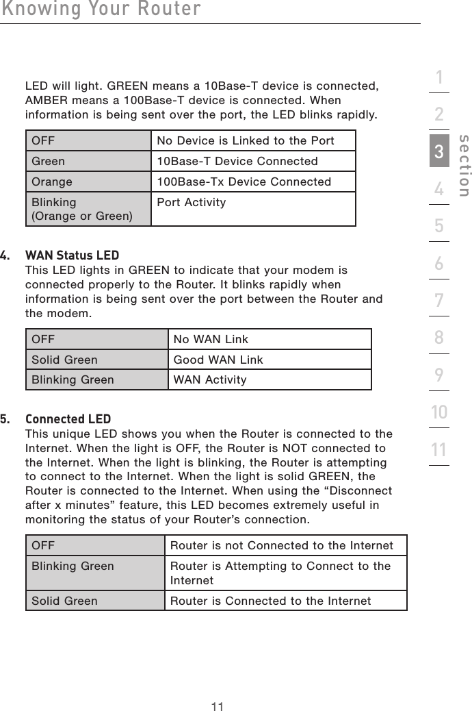 11Knowing Your Router11section2134567891011LED will light. GREEN means a 10Base-T device is connected, AMBER means a 100Base-T device is connected. When information is being sent over the port, the LED blinks rapidly.OFF No Device is Linked to the PortGreen 10Base-T Device ConnectedOrange 100Base-Tx Device ConnectedBlinking  (Orange or Green)Port Activity4.  WAN Status LED This LED lights in GREEN to indicate that your modem is connected properly to the Router. It blinks rapidly when information is being sent over the port between the Router and the modem.OFF No WAN LinkSolid Green Good WAN LinkBlinking Green WAN Activity5.   Connected LED This unique LED shows you when the Router is connected to the Internet. When the light is OFF, the Router is NOT connected to the Internet. When the light is blinking, the Router is attempting to connect to the Internet. When the light is solid GREEN, the Router is connected to the Internet. When using the “Disconnect after x minutes” feature, this LED becomes extremely useful in monitoring the status of your Router’s connection.OFF Router is not Connected to the InternetBlinking Green Router is Attempting to Connect to the InternetSolid Green Router is Connected to the Internet  
