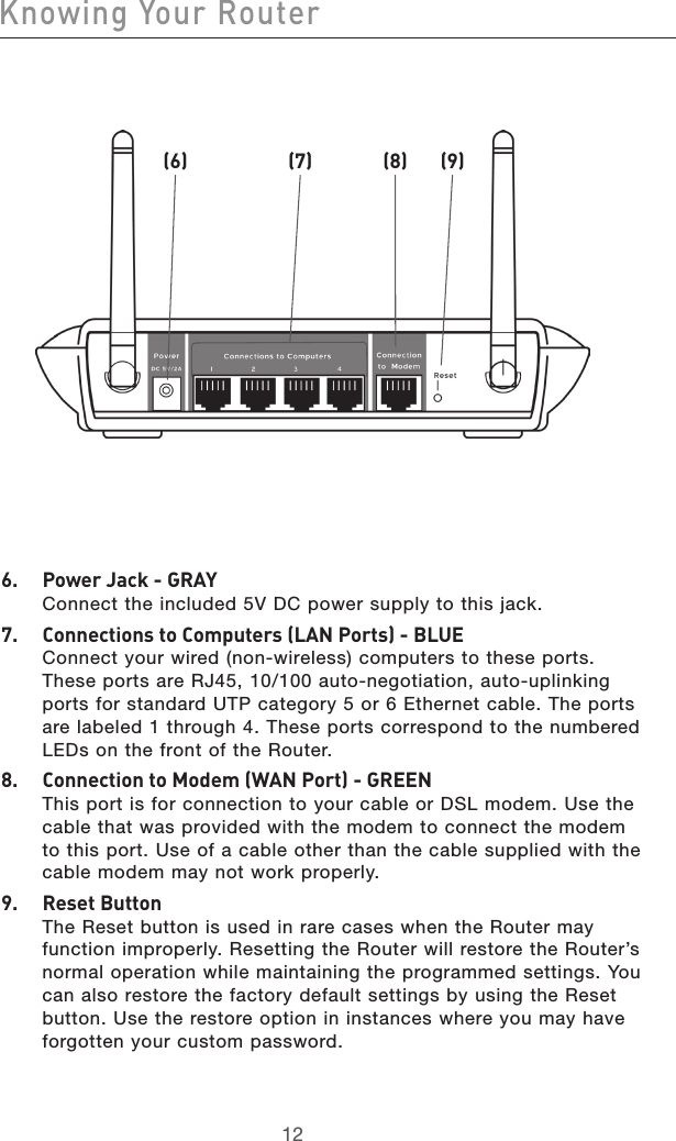 1312Knowing Your Router1312Knowing Your Router6.   Power Jack - GRAY Connect the included 5V DC power supply to this jack.7.   Connections to Computers (LAN Ports) - BLUE Connect your wired (non-wireless) computers to these ports. These ports are RJ45, 10/100 auto-negotiation, auto-uplinking ports for standard UTP category 5 or 6 Ethernet cable. The ports are labeled 1 through 4. These ports correspond to the numbered LEDs on the front of the Router. 8.   Connection to Modem (WAN Port) - GREEN This port is for connection to your cable or DSL modem. Use the cable that was provided with the modem to connect the modem to this port. Use of a cable other than the cable supplied with the cable modem may not work properly.9.  Reset Button The Reset button is used in rare cases when the Router may function improperly. Resetting the Router will restore the Router’s normal operation while maintaining the programmed settings. You can also restore the factory default settings by using the Reset button. Use the restore option in instances where you may have forgotten your custom password.(6) (7) (8) (9)